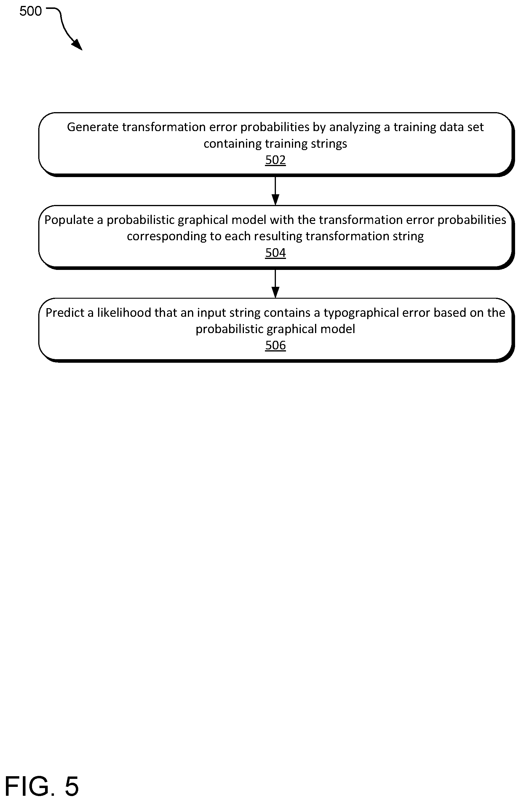 Patent US12592965 Figure 5 – Security scoring for typographical errors