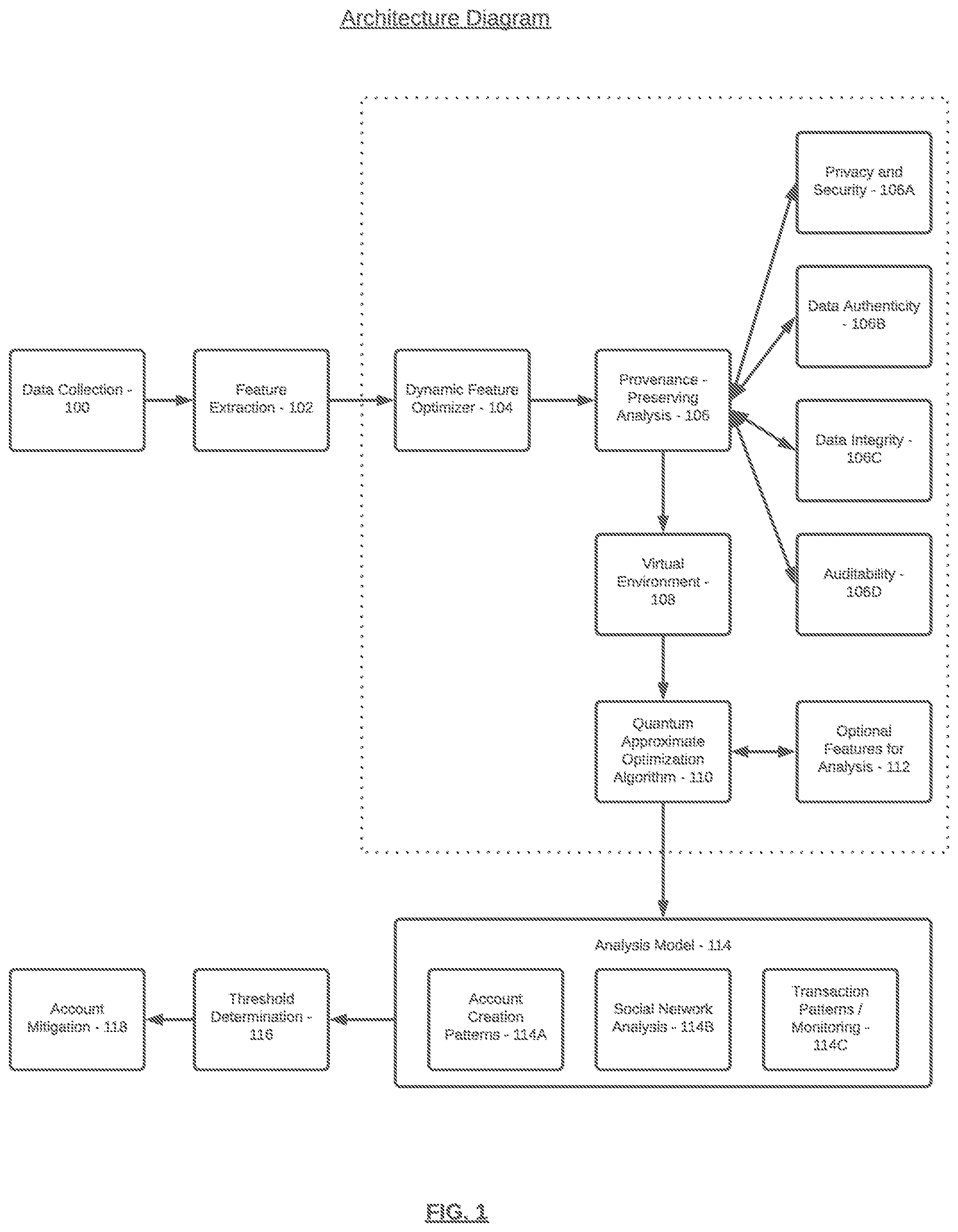 Patent US12592966 Figure 1 – Dynamic feature optimization leveraging quantum simulation for fake account detection