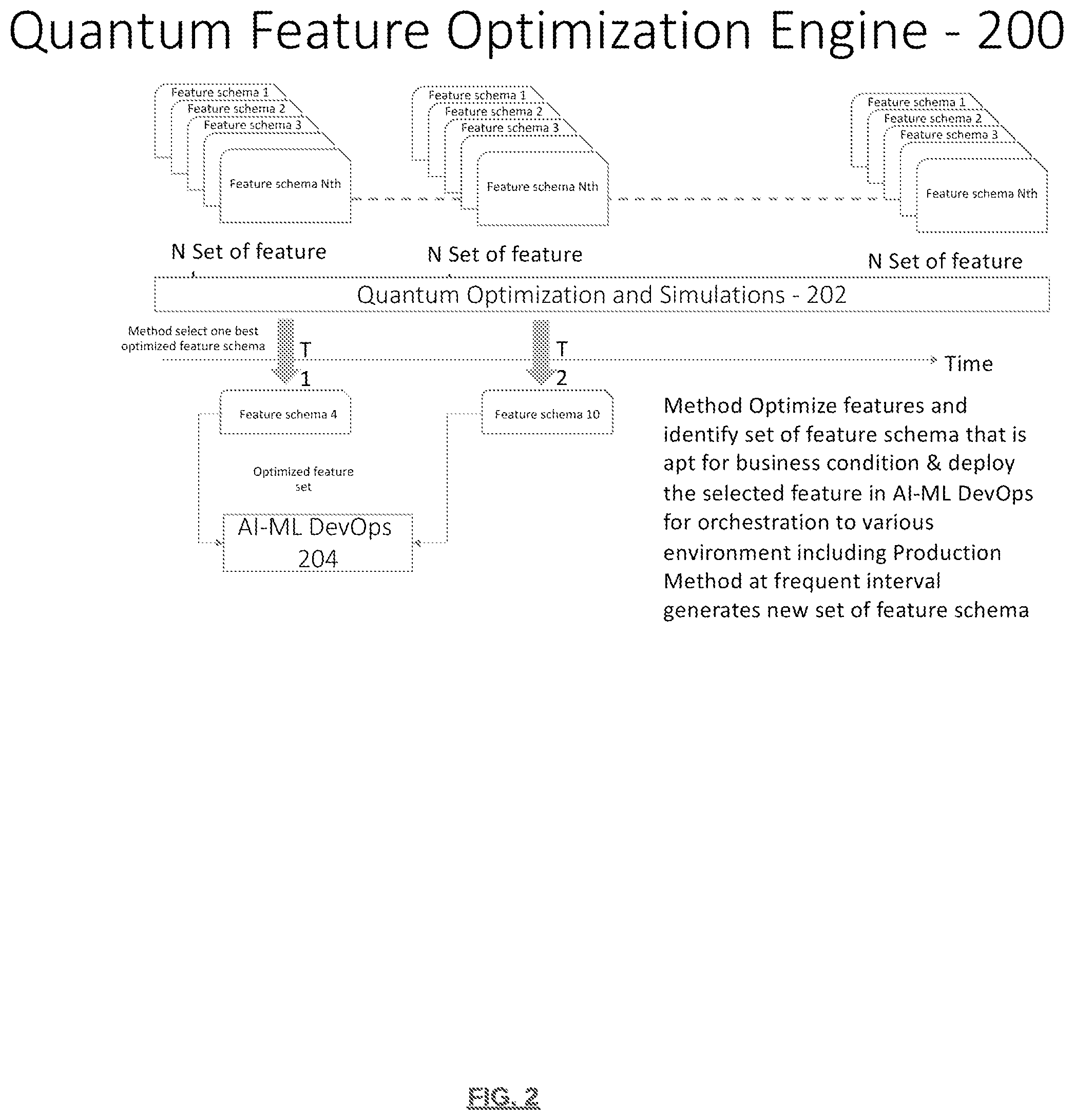 Patent US12592966 Figure 2 – Dynamic feature optimization leveraging quantum simulation for fake account detection