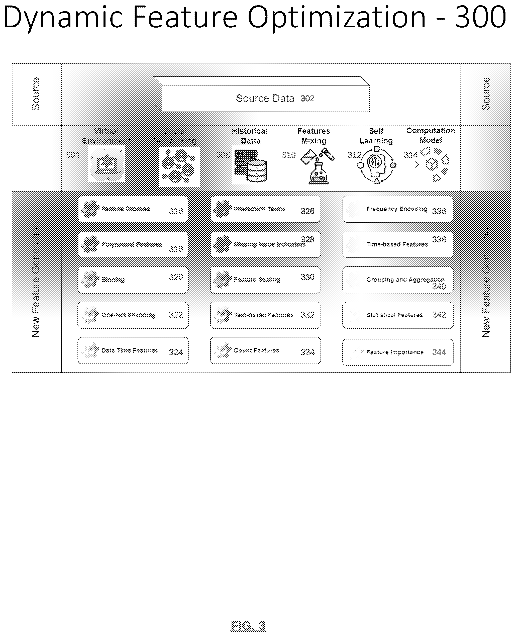 Patent US12592966 Figure 3 – Dynamic feature optimization leveraging quantum simulation for fake account detection