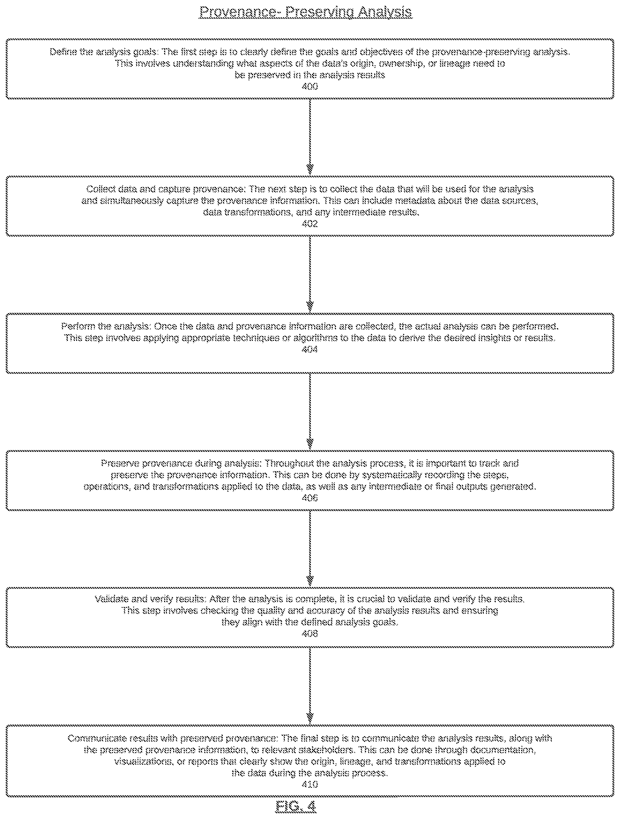 Patent US12592966 Figure 4 – Dynamic feature optimization leveraging quantum simulation for fake account detection