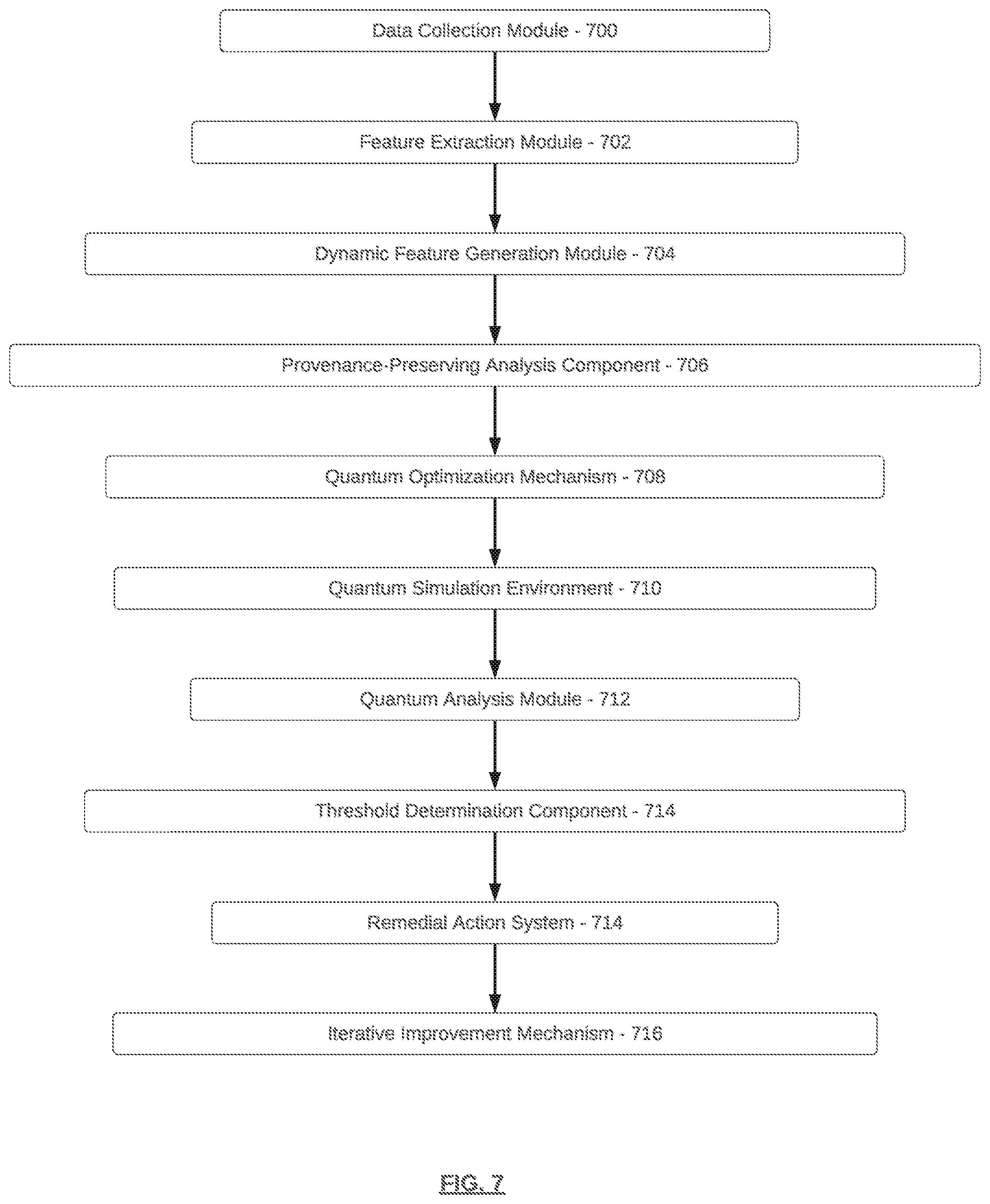Patent US12592966 Figure 7 – Dynamic feature optimization leveraging quantum simulation for fake account detection
