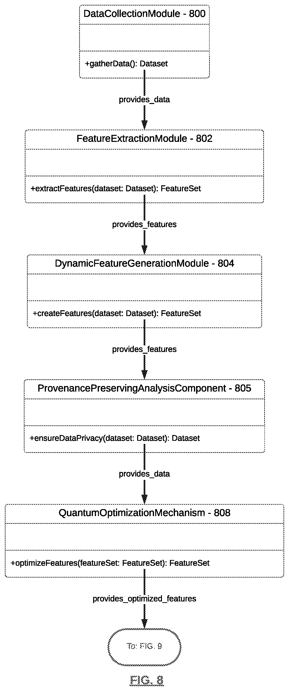 Patent US12592966 Figure 8 – Dynamic feature optimization leveraging quantum simulation for fake account detection