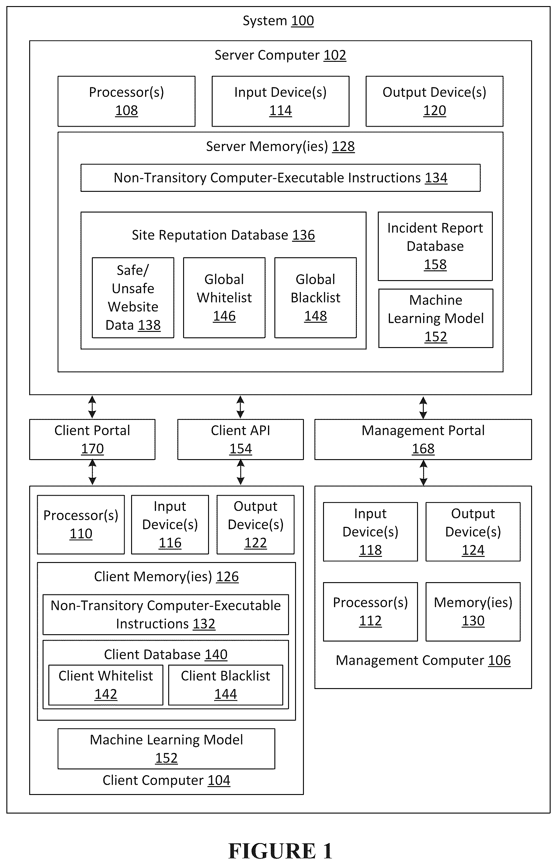 Patent US12592967 — Systems for malicious website detection using machine learning — Figure 1