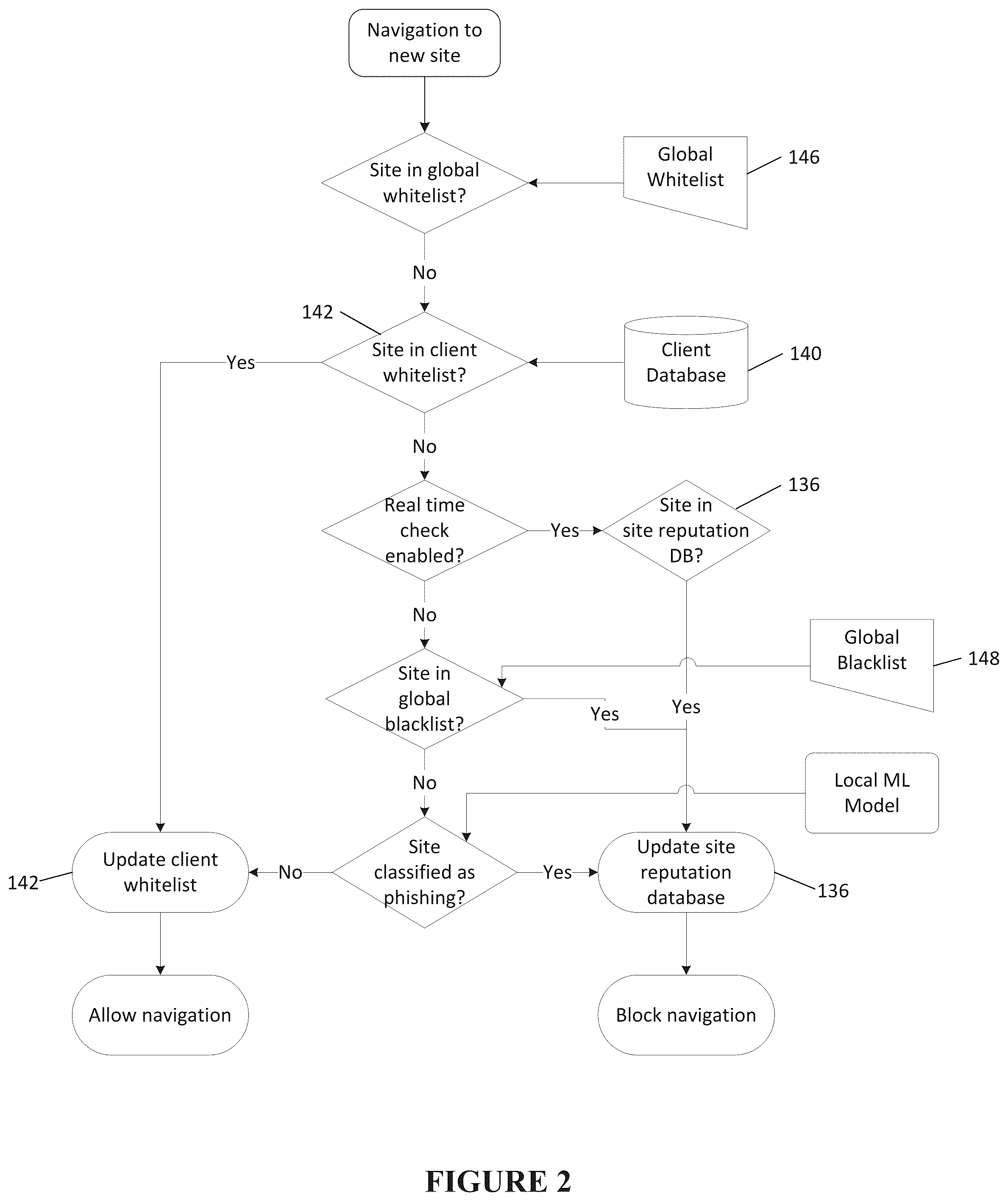 Patent US12592967 Figure 2 – Systems for malicious website detection using machine learning