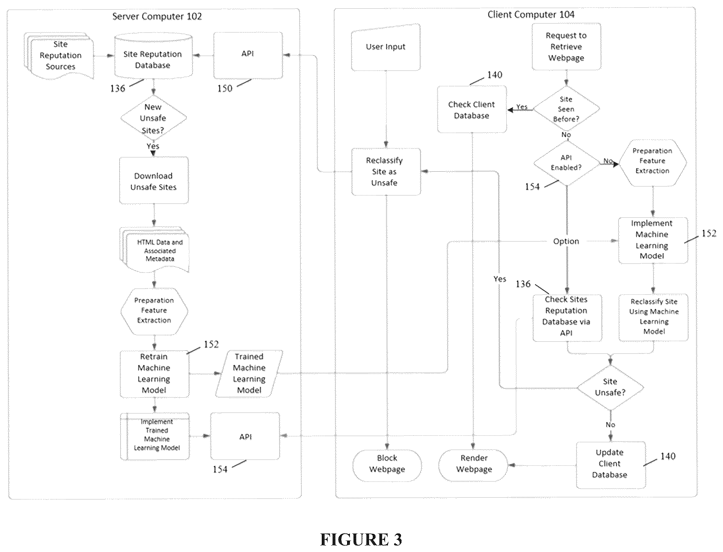 Patent US12592967 Figure 3 – Systems for malicious website detection using machine learning