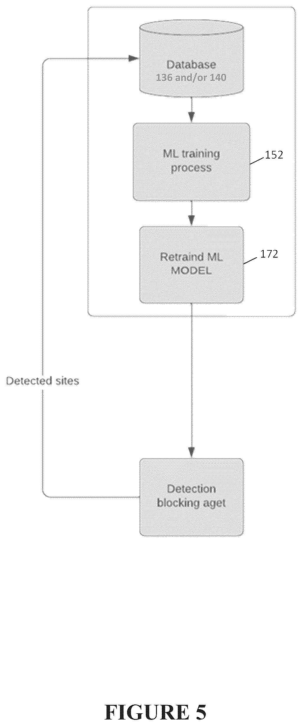 Patent US12592967 Figure 5 – Systems for malicious website detection using machine learning