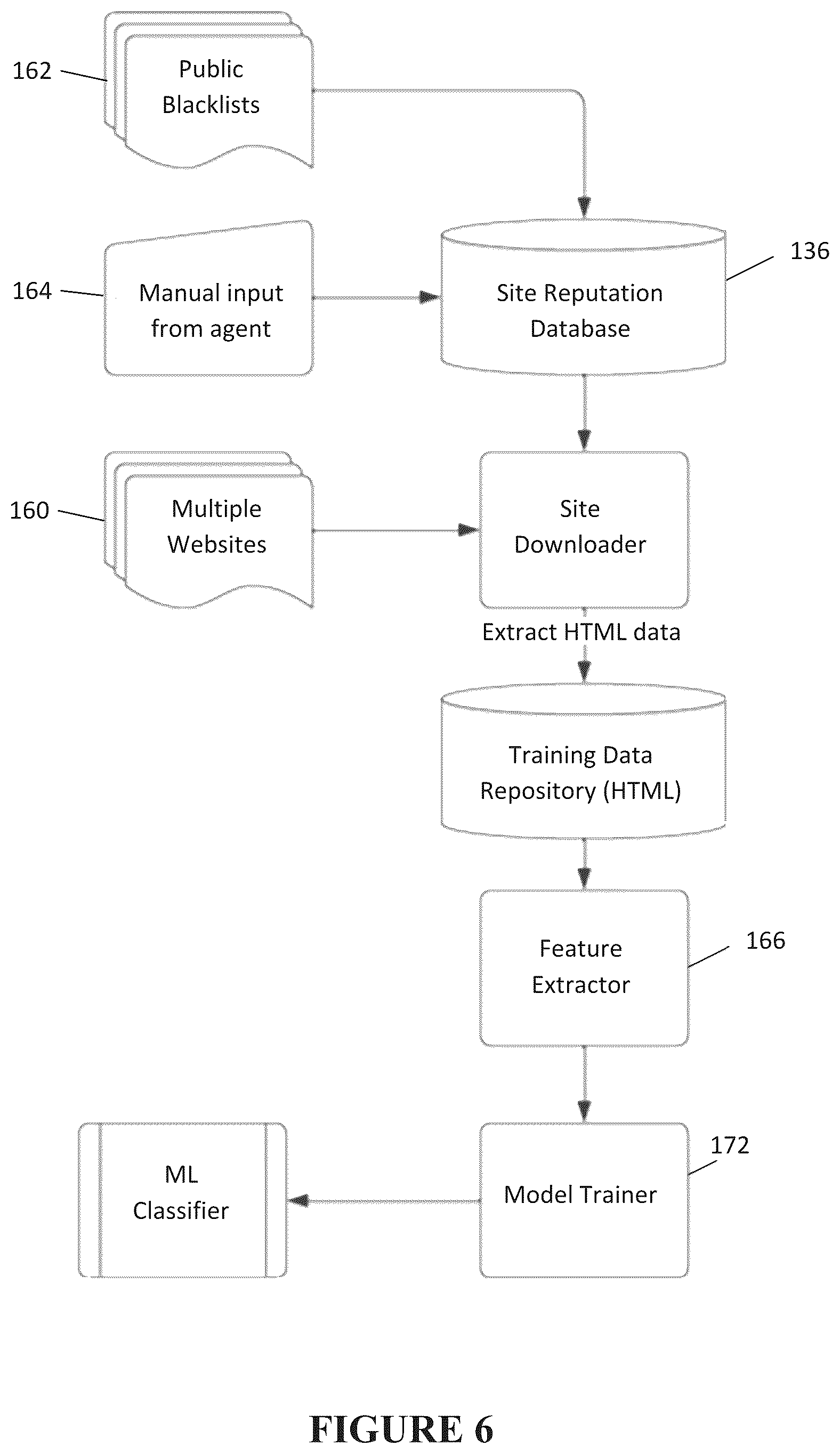 Patent US12592967 Figure 6 – Systems for malicious website detection using machine learning