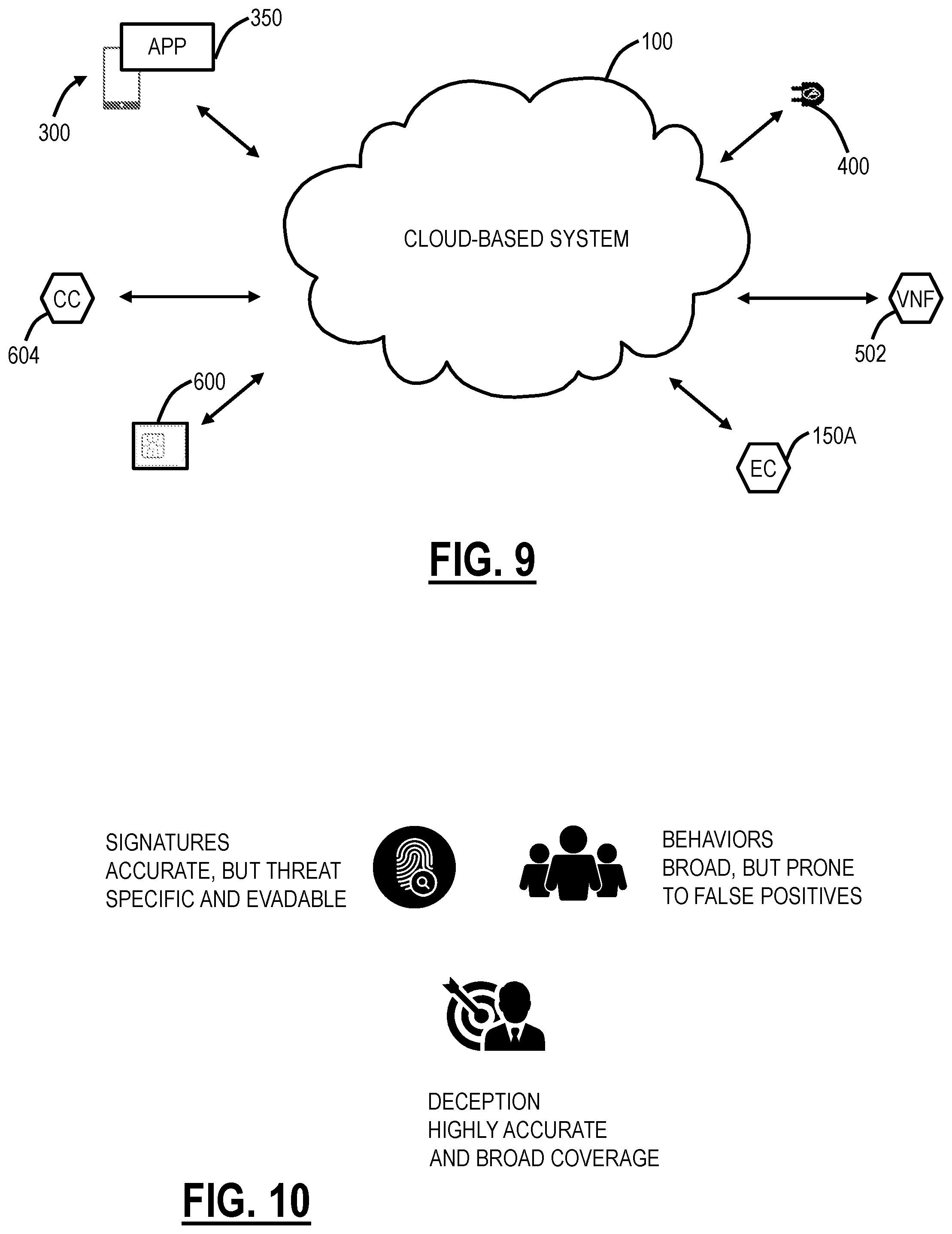 Patent US12592968 Figure 7 – Cloud-based deception technology with granular scoring for breach detection