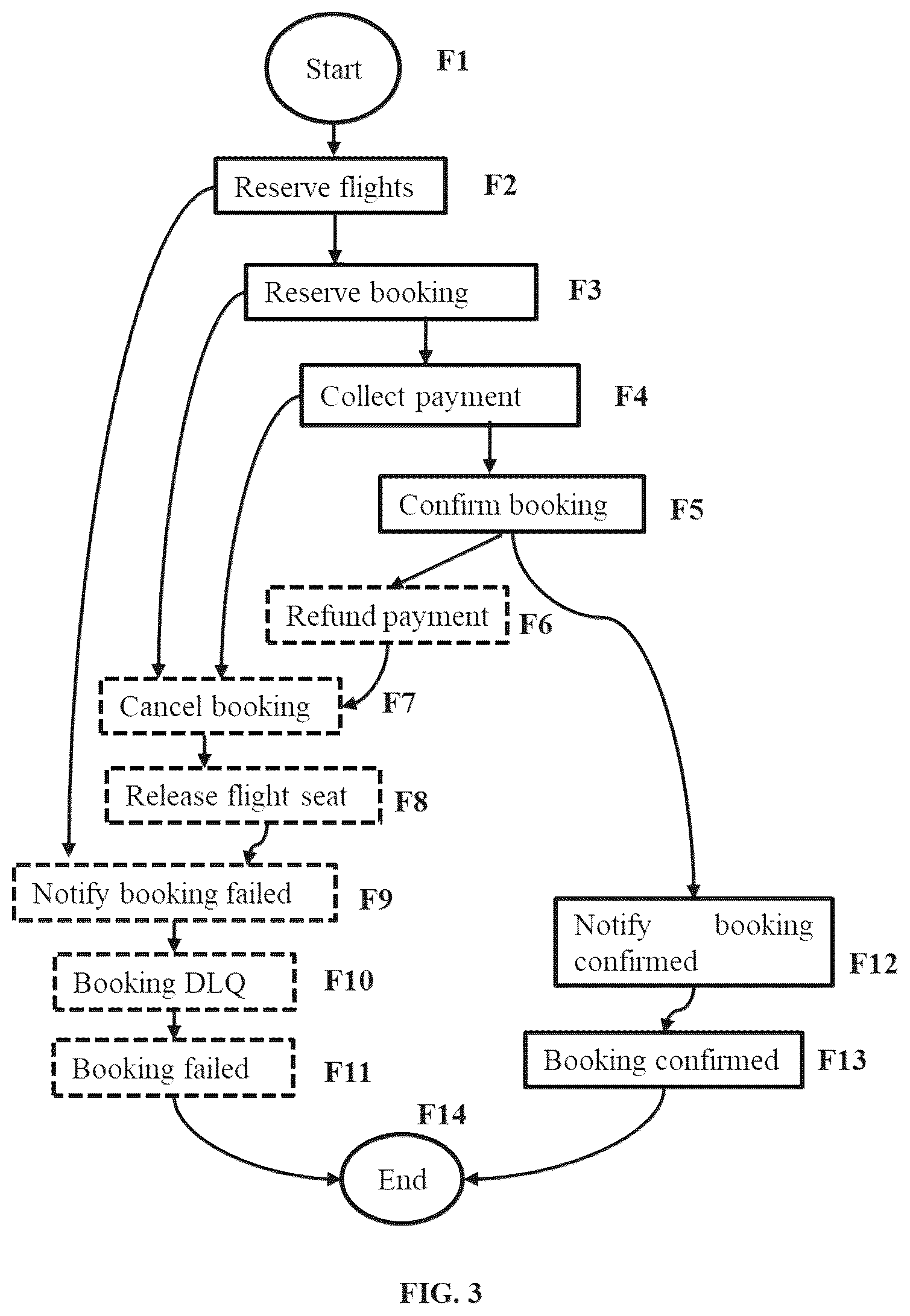 Patent US12592969 Figure 3 – Method and system for protecting serverless cloud architecture using honeypots