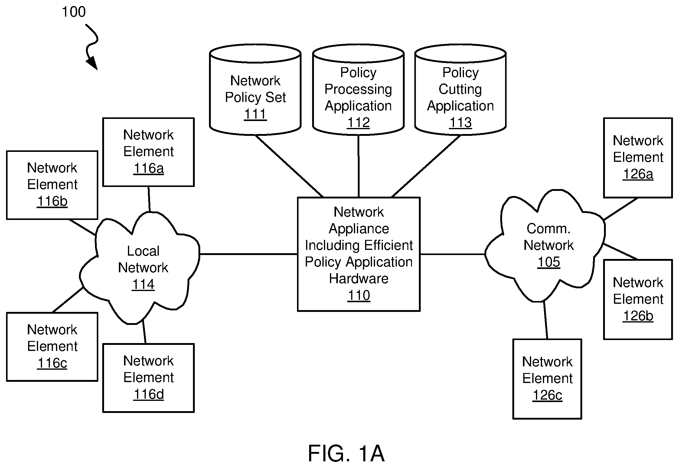Patent US12592970 Figure 1 – Systems and methods for non-equal boundary security policy application in a network appliance