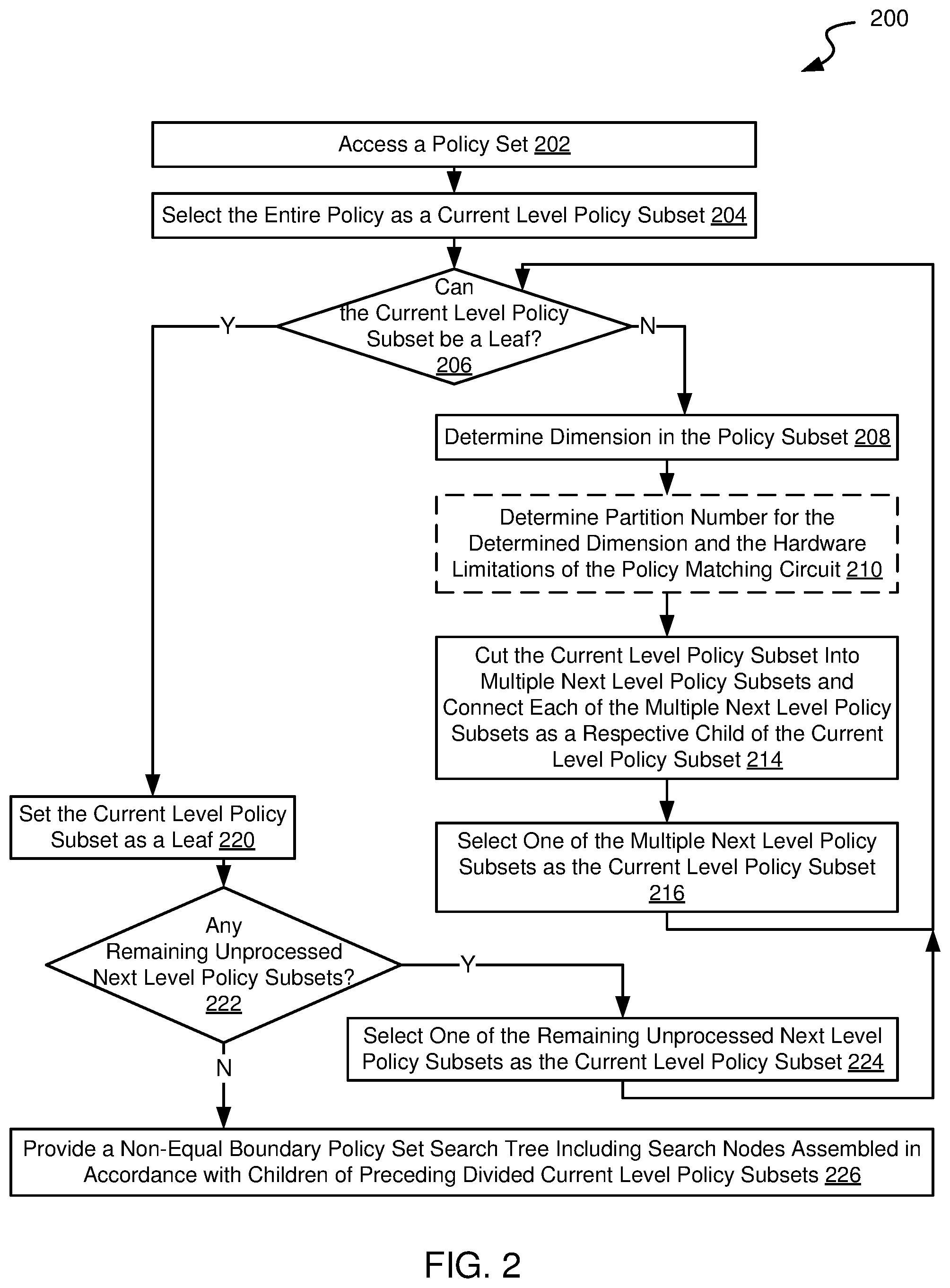 Patent US12592970 Figure 3 – Systems and methods for non-equal boundary security policy application in a network appliance