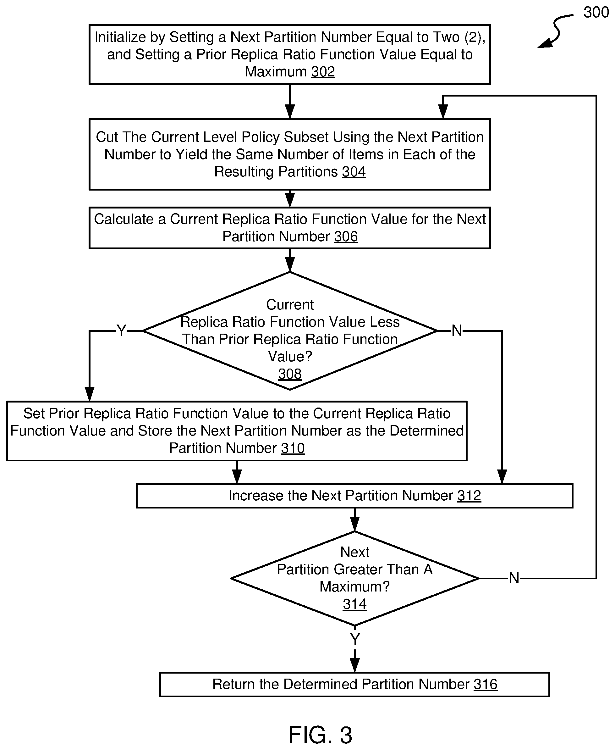 Patent US12592970 Figure 4 – Systems and methods for non-equal boundary security policy application in a network appliance