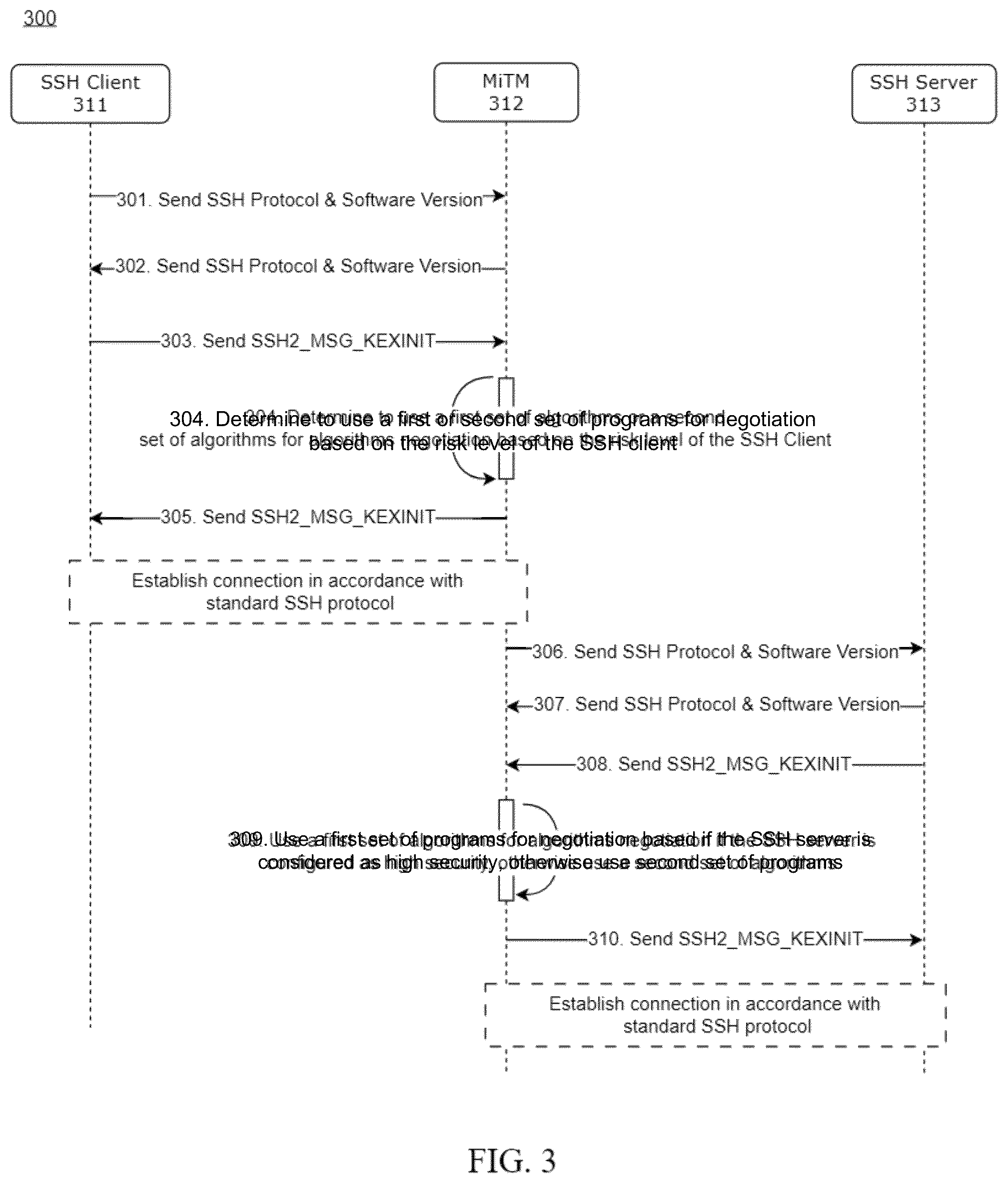 Patent US12592971 Figure 2 – Controlling network access using risk levels determined by user activity and program versioning