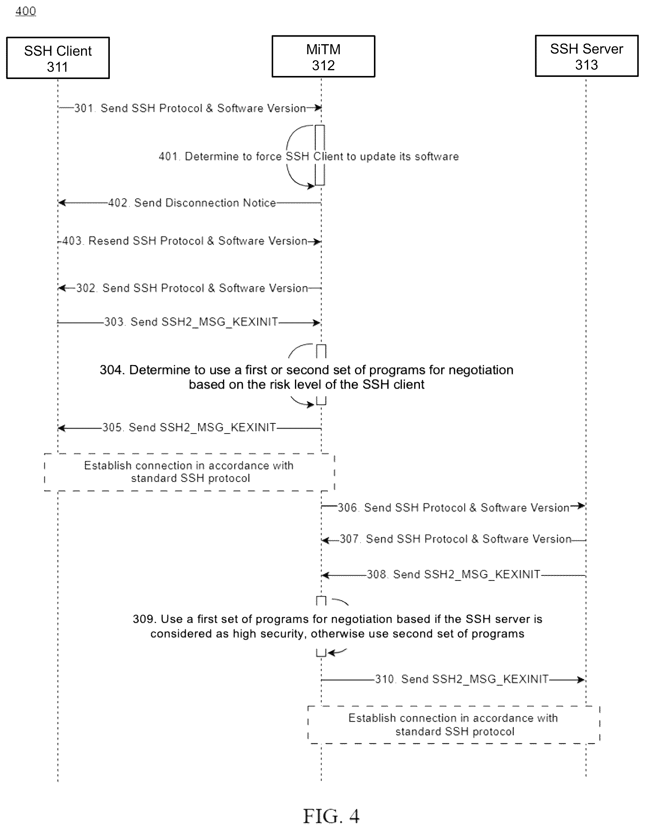 Patent US12592971 Figure 3 – Controlling network access using risk levels determined by user activity and program versioning