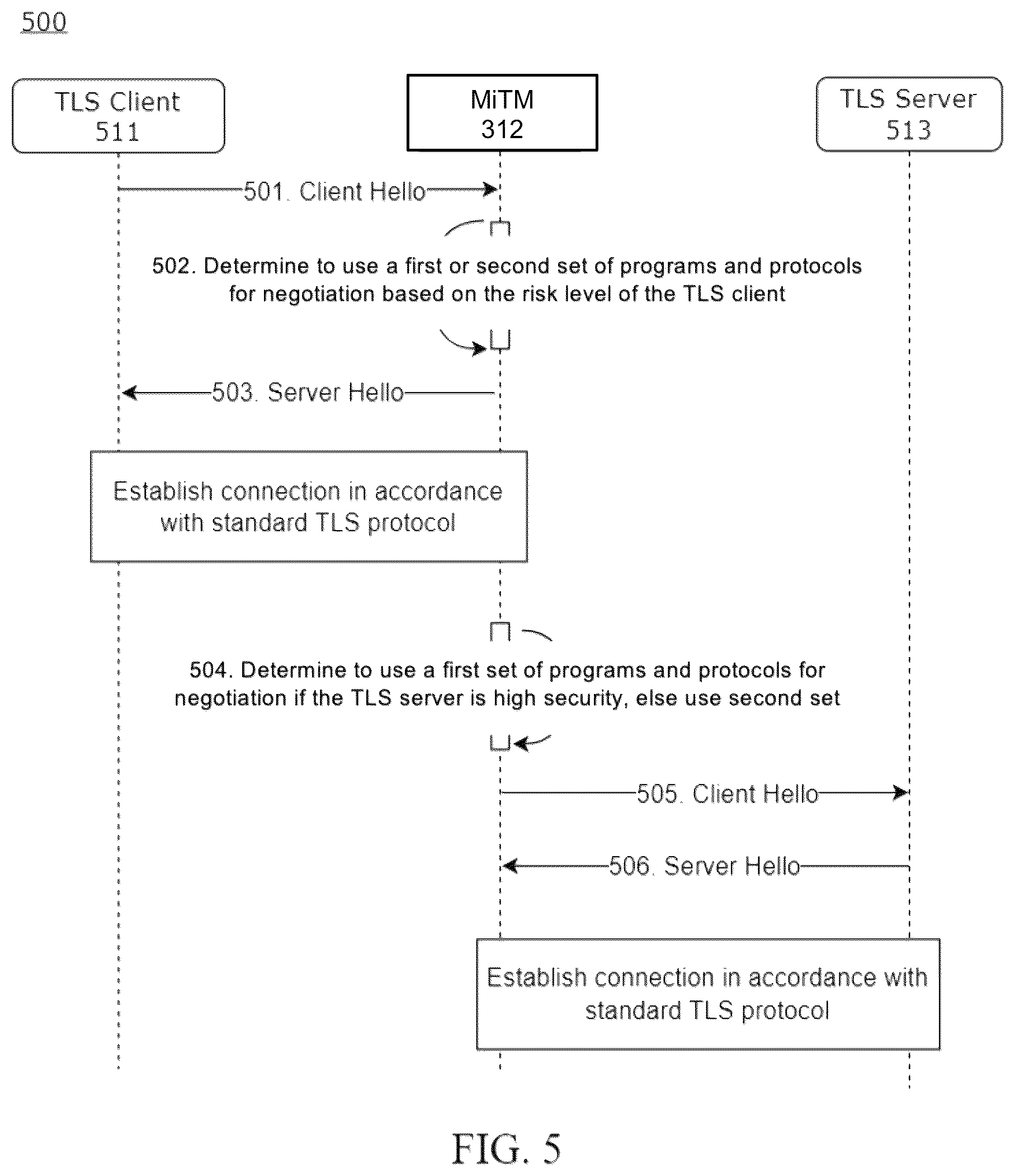 Patent US12592971 Figure 4 – Controlling network access using risk levels determined by user activity and program versioning