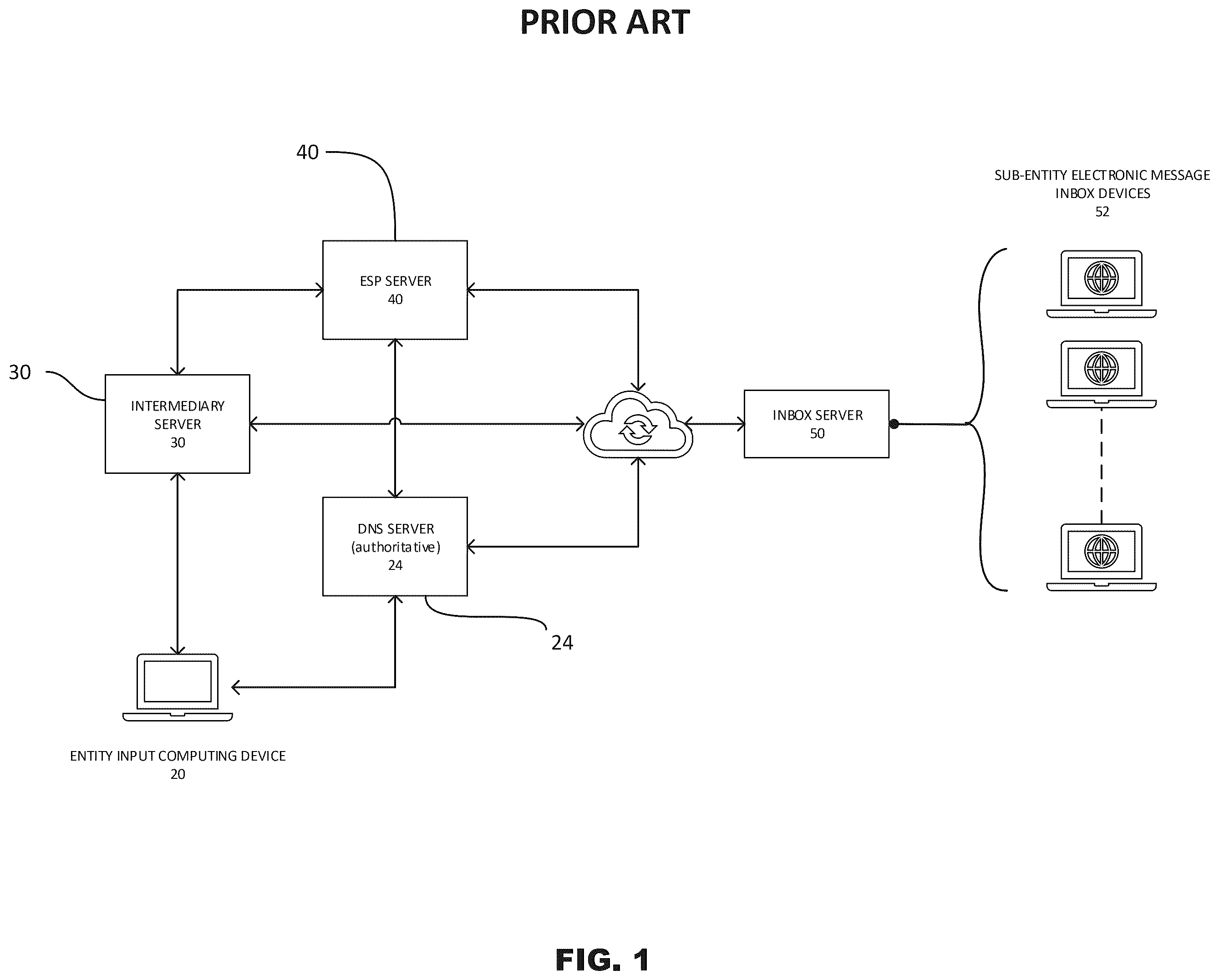 Patent US12592972 — Computing system to manage security protocols for multiple electronic messaging providers based on domain delegation — Figure 1