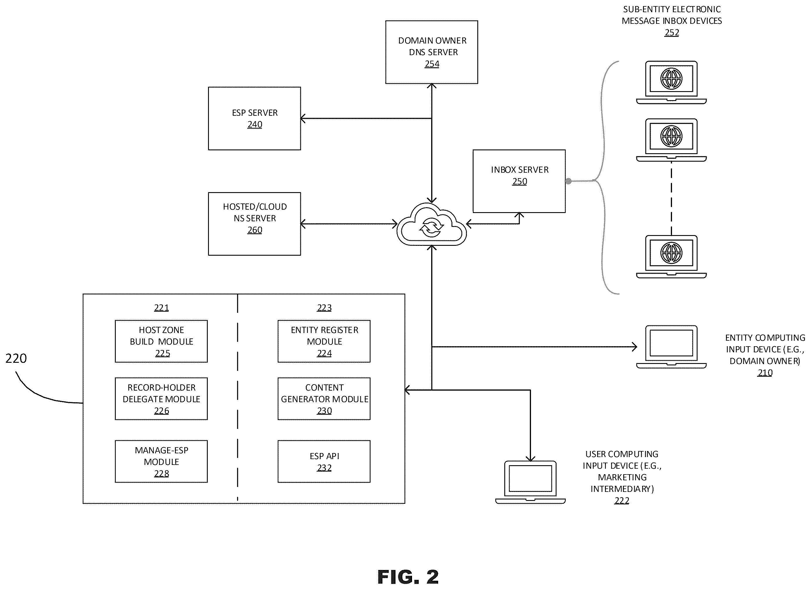 Patent US12592972 Figure 2 – Computing system to manage security protocols for multiple electronic messaging providers based on domain delegation