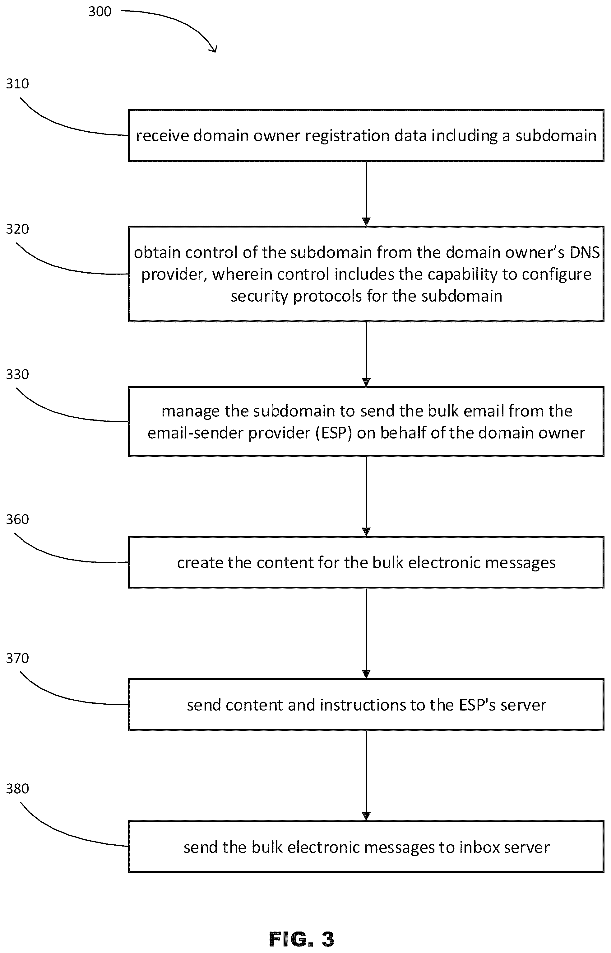 Patent US12592972 Figure 3 – Computing system to manage security protocols for multiple electronic messaging providers based on domain delegation