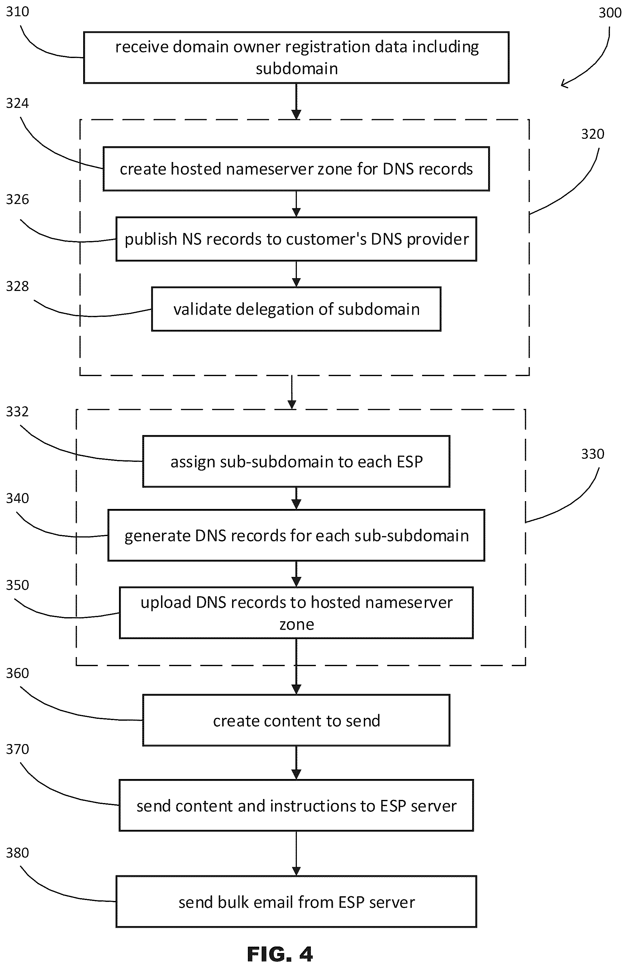 Patent US12592972 Figure 4 – Computing system to manage security protocols for multiple electronic messaging providers based on domain delegation