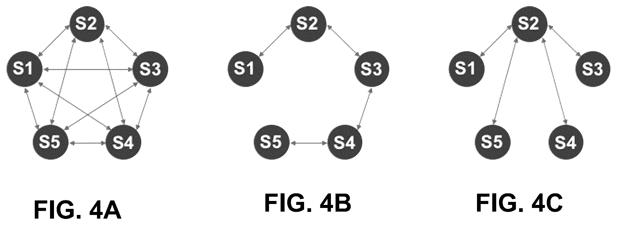 Patent US12592973 Figure 4 – System and method for security control over data flows in distributed computing systems