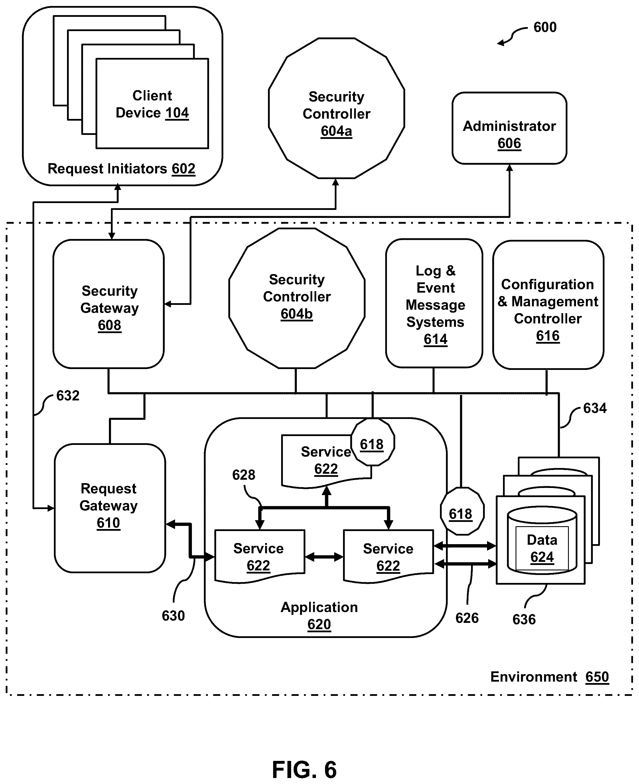 Patent US12592973 Figure 6 – System and method for security control over data flows in distributed computing systems