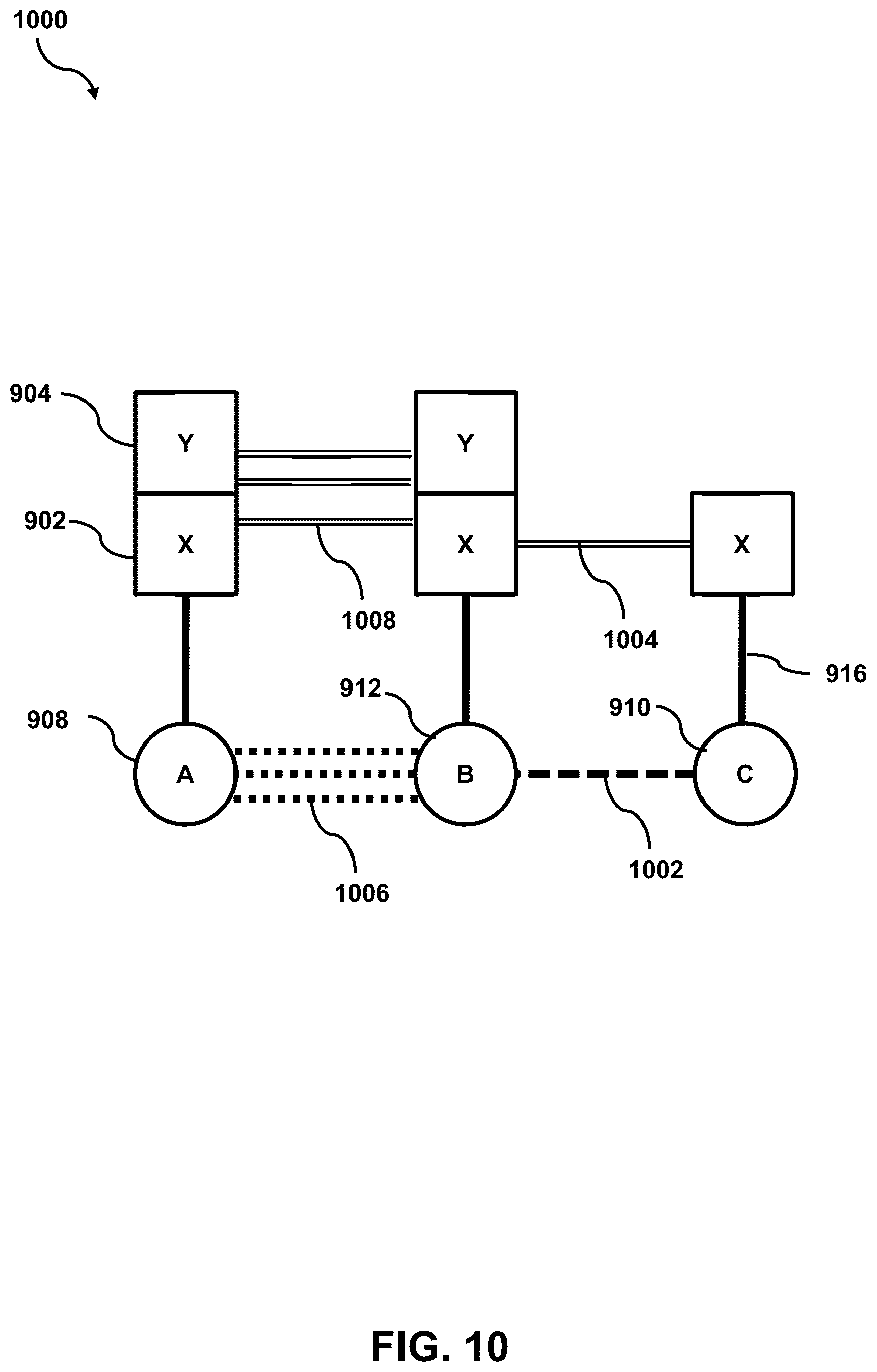 Patent US12592973 Figure 10 – System and method for security control over data flows in distributed computing systems
