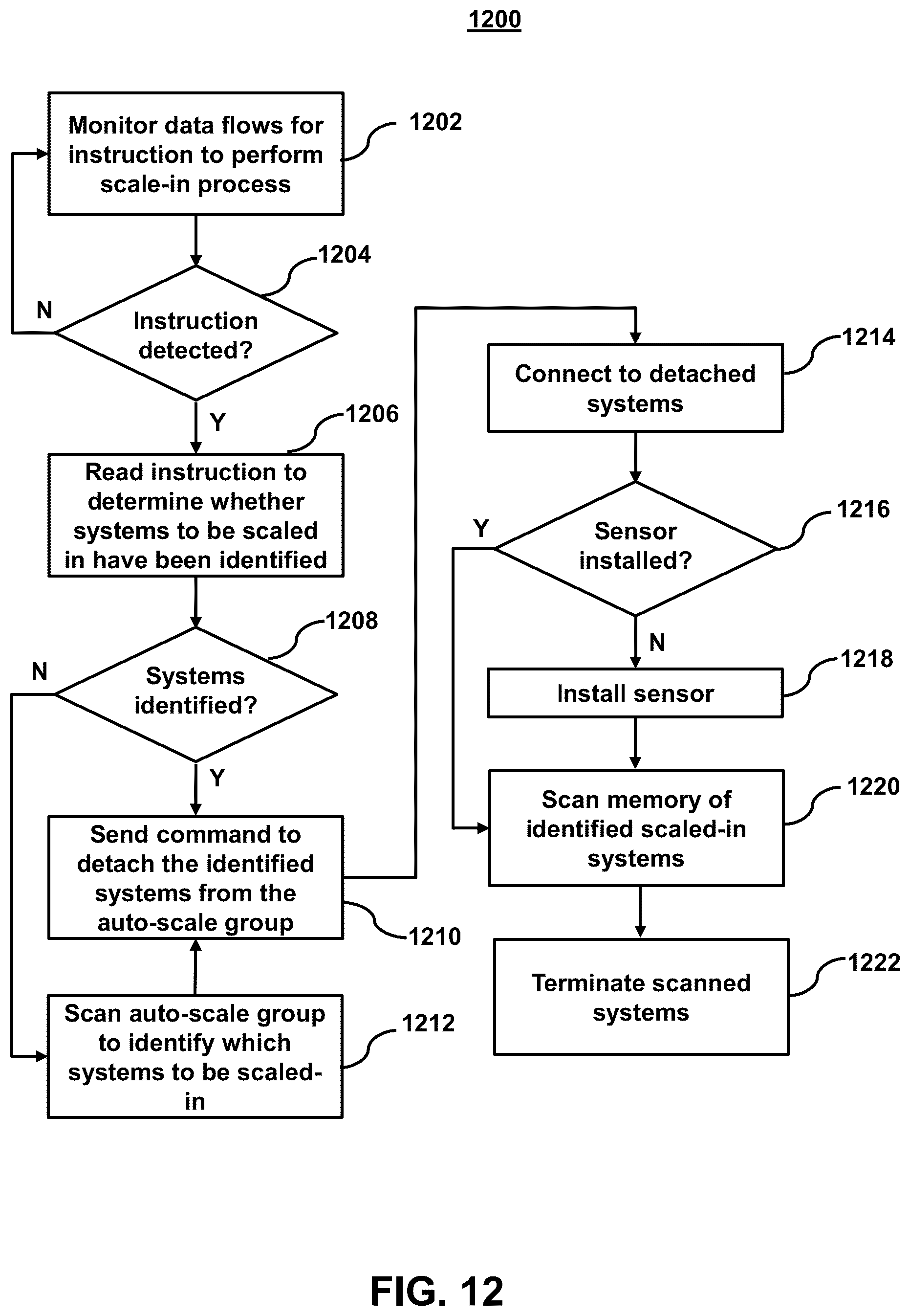 Patent US12592973 Figure 12 – System and method for security control over data flows in distributed computing systems