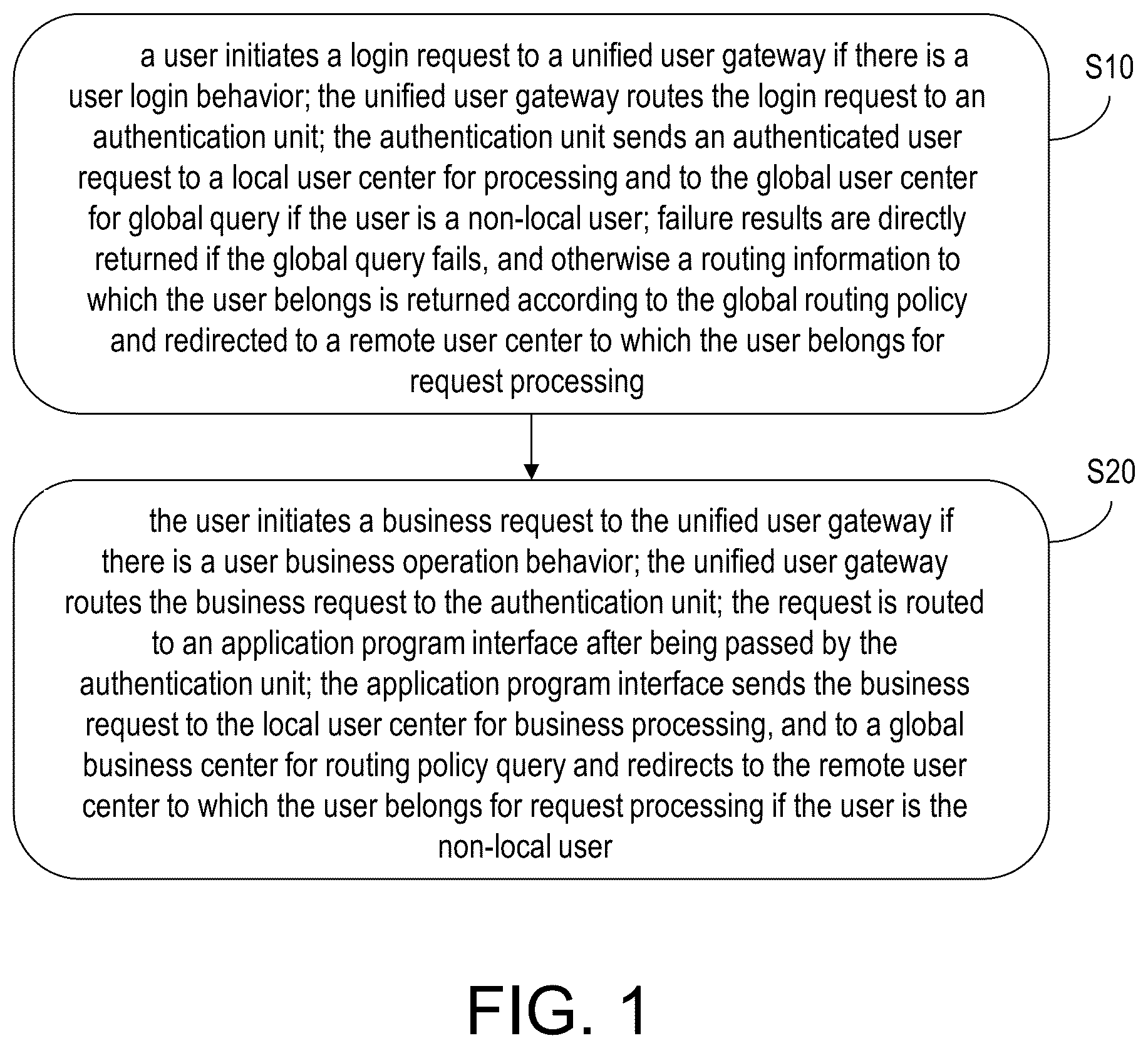 Patent US12592974 Figure 1 – Routing-policy-based global user compliance access method and apparatus