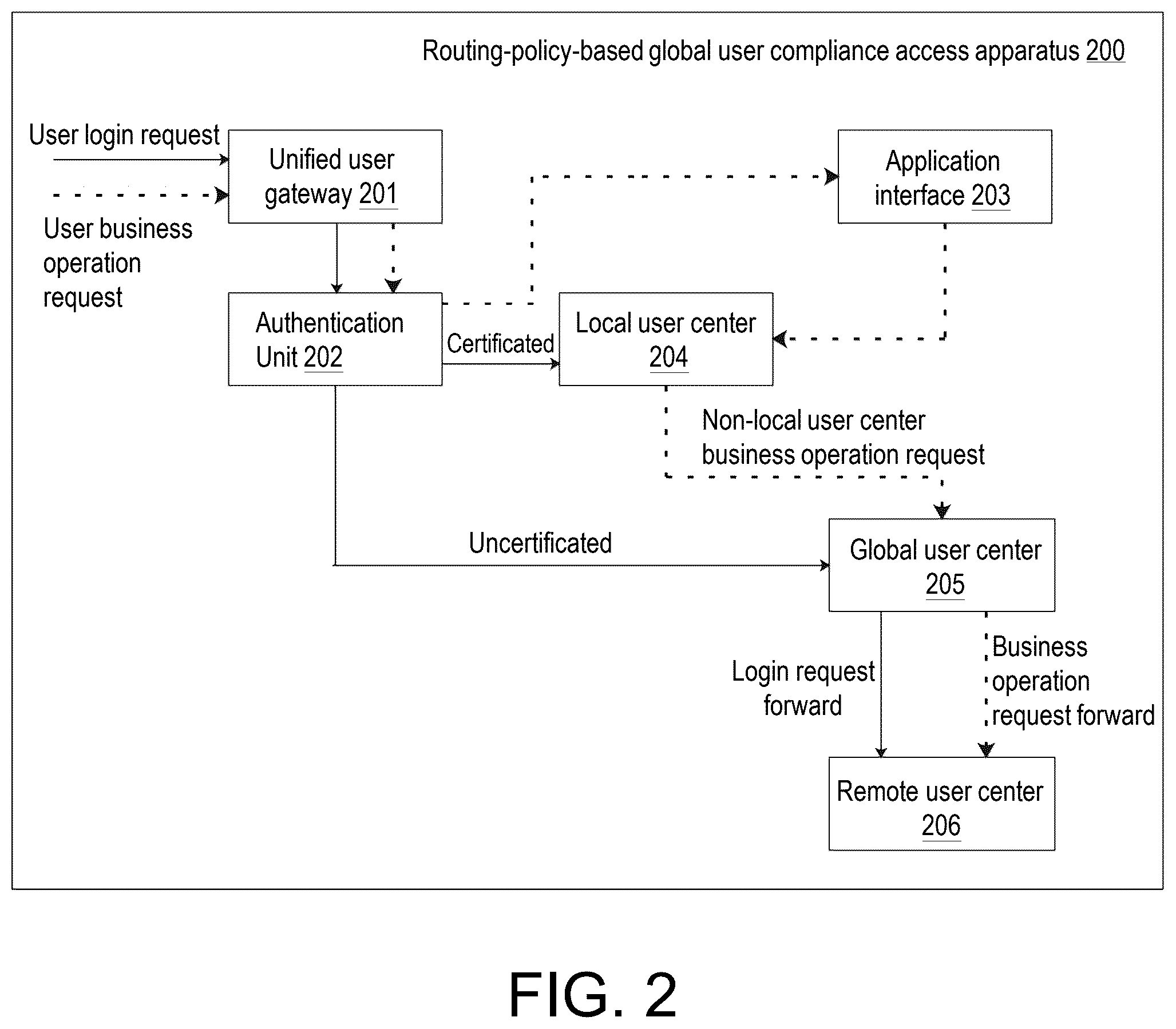 Patent US12592974 Figure 2 – Routing-policy-based global user compliance access method and apparatus