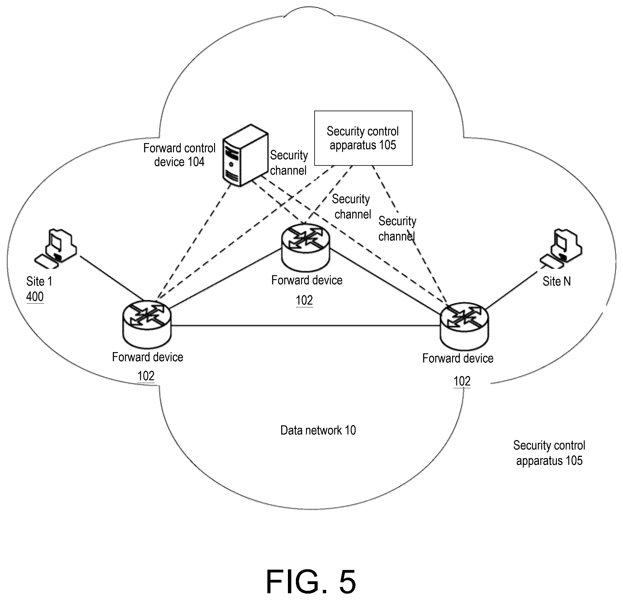 Patent US12592974 Figure 5 – Routing-policy-based global user compliance access method and apparatus