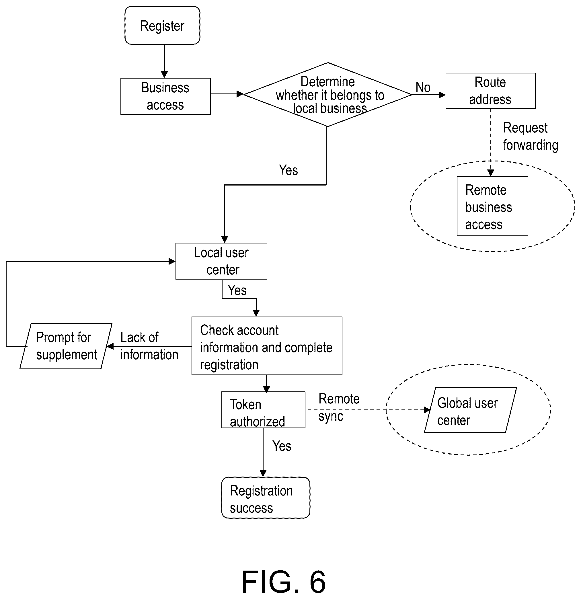 Patent US12592974 Figure 6 – Routing-policy-based global user compliance access method and apparatus