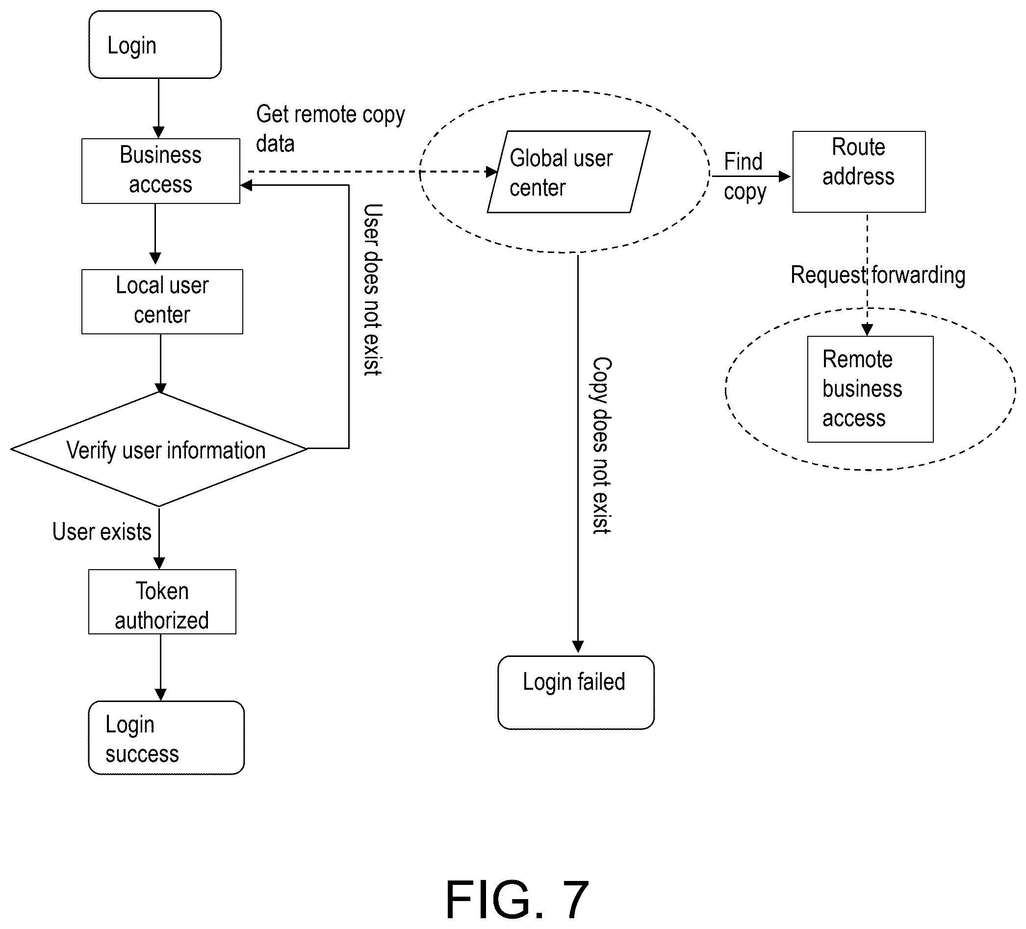 Patent US12592974 Figure 7 – Routing-policy-based global user compliance access method and apparatus