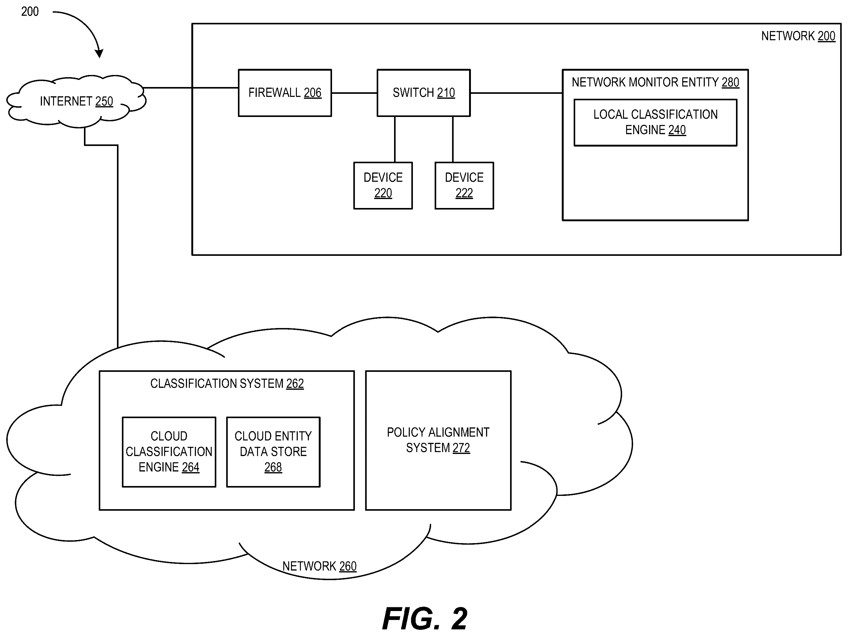 Patent US12592975 Figure 2 – Alignment of clerical and configuration security policy using artificial intelligence (AI)