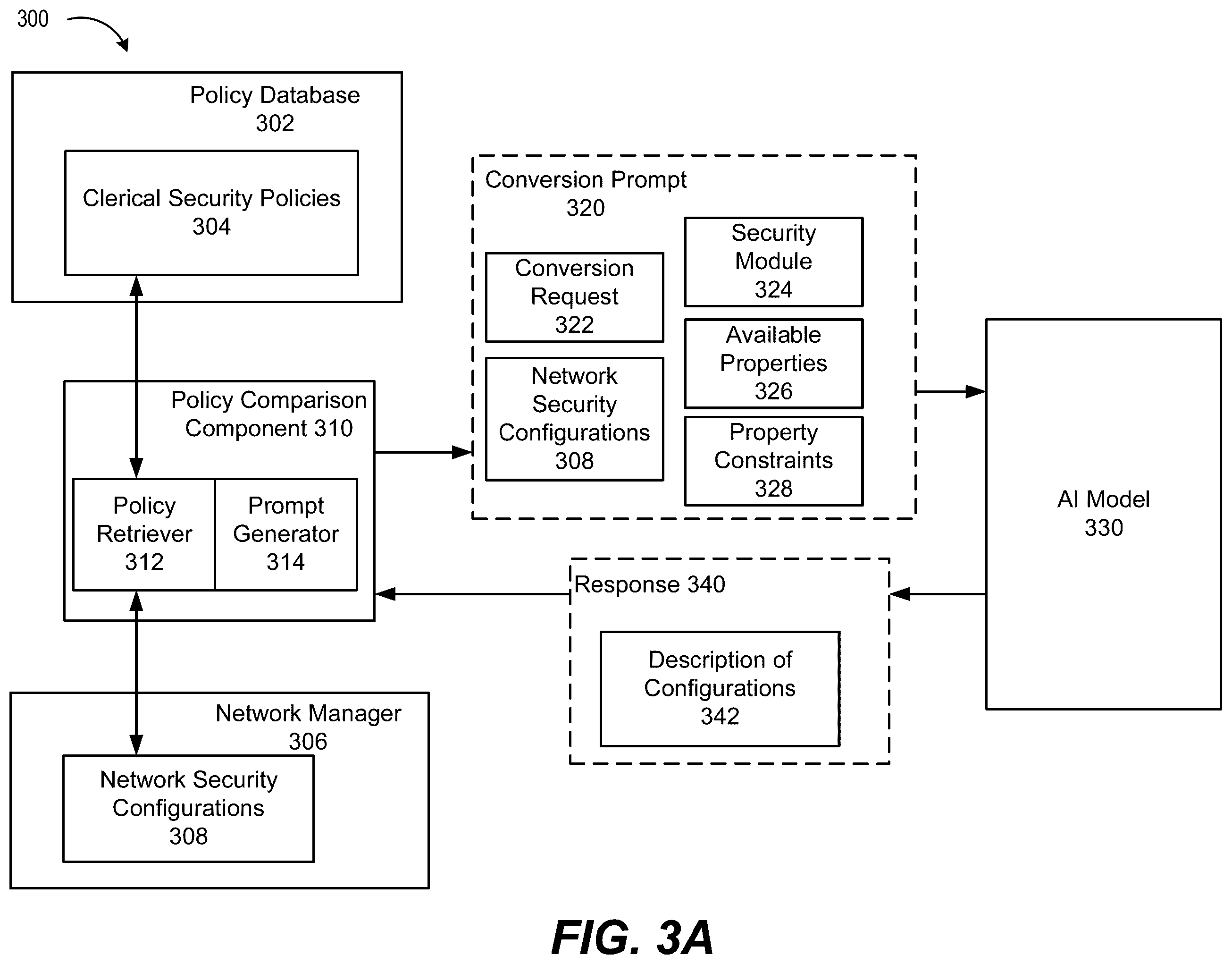 Patent US12592975 Figure 3 – Alignment of clerical and configuration security policy using artificial intelligence (AI)