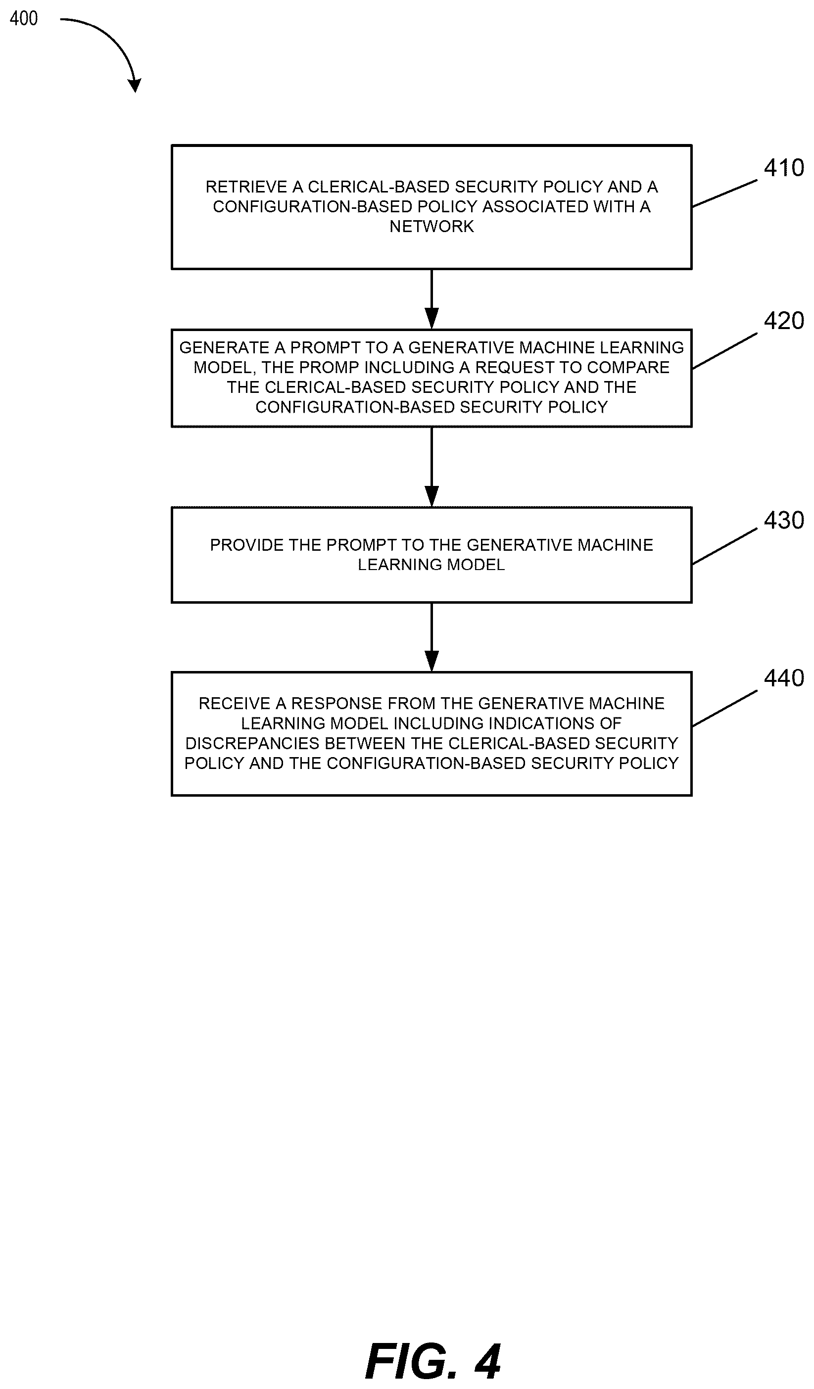 Patent US12592975 Figure 5 – Alignment of clerical and configuration security policy using artificial intelligence (AI)