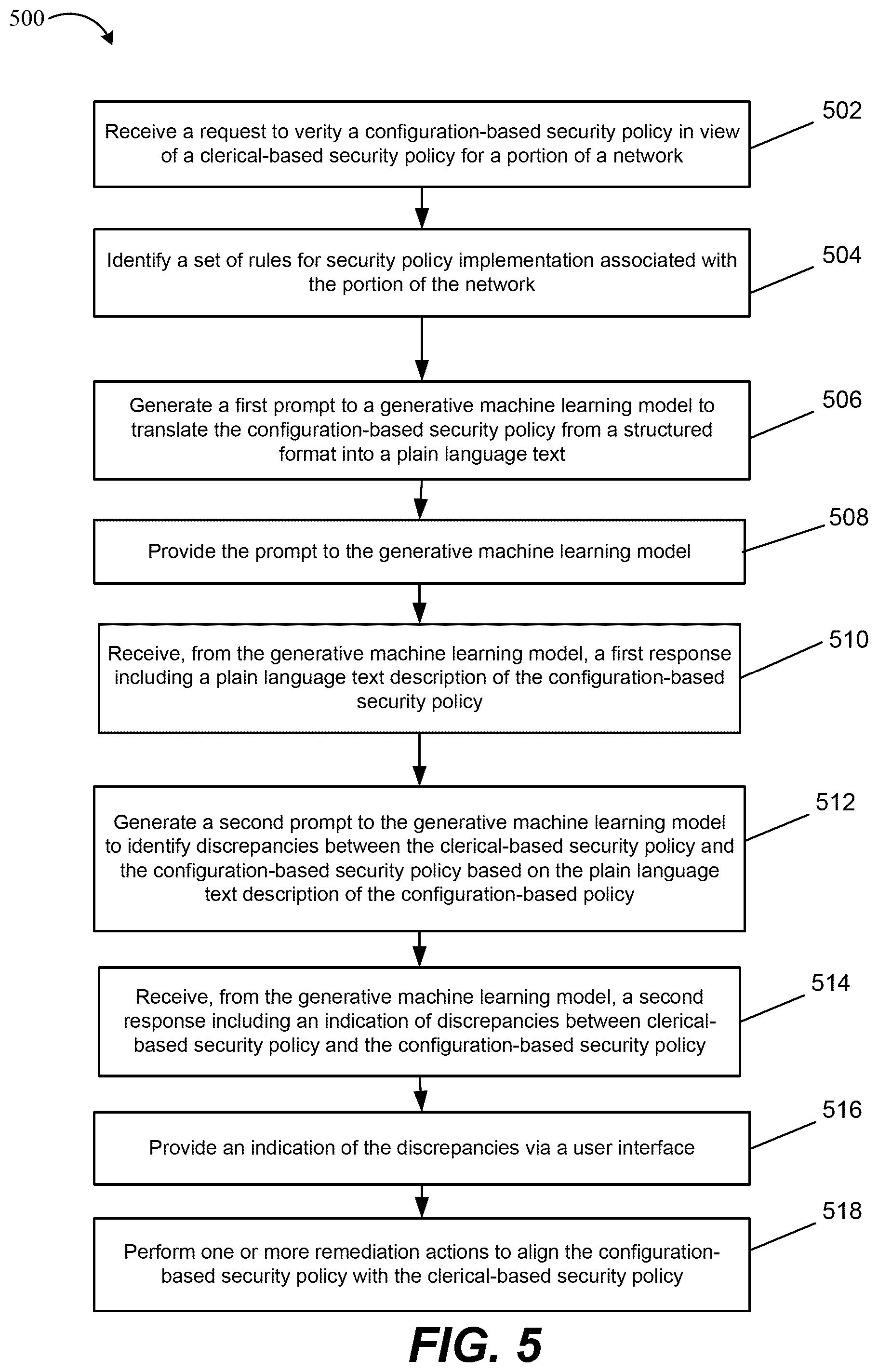 Patent US12592975 Figure 6 – Alignment of clerical and configuration security policy using artificial intelligence (AI)