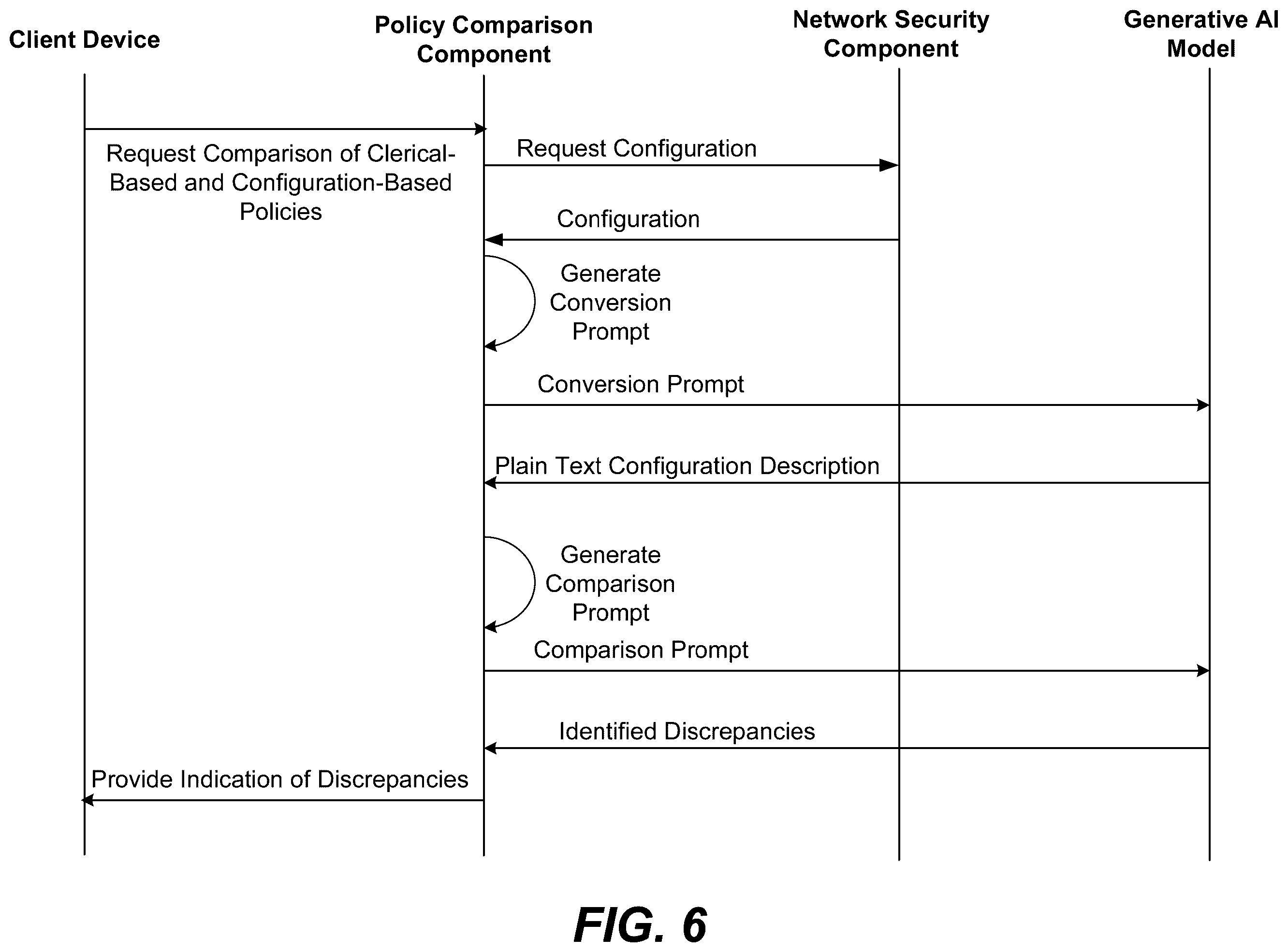 Patent US12592975 Figure 7 – Alignment of clerical and configuration security policy using artificial intelligence (AI)