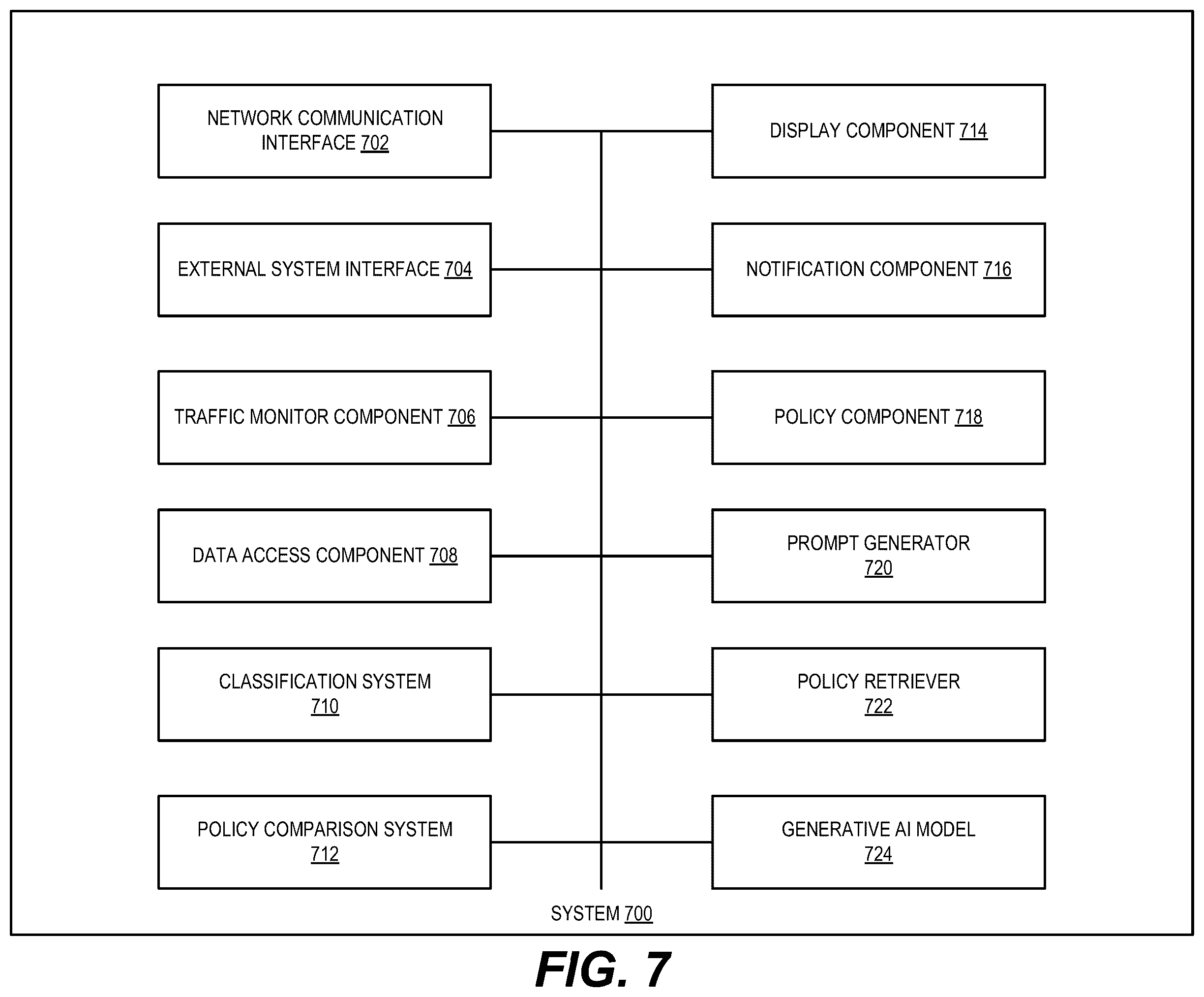 Patent US12592975 Figure 8 – Alignment of clerical and configuration security policy using artificial intelligence (AI)
