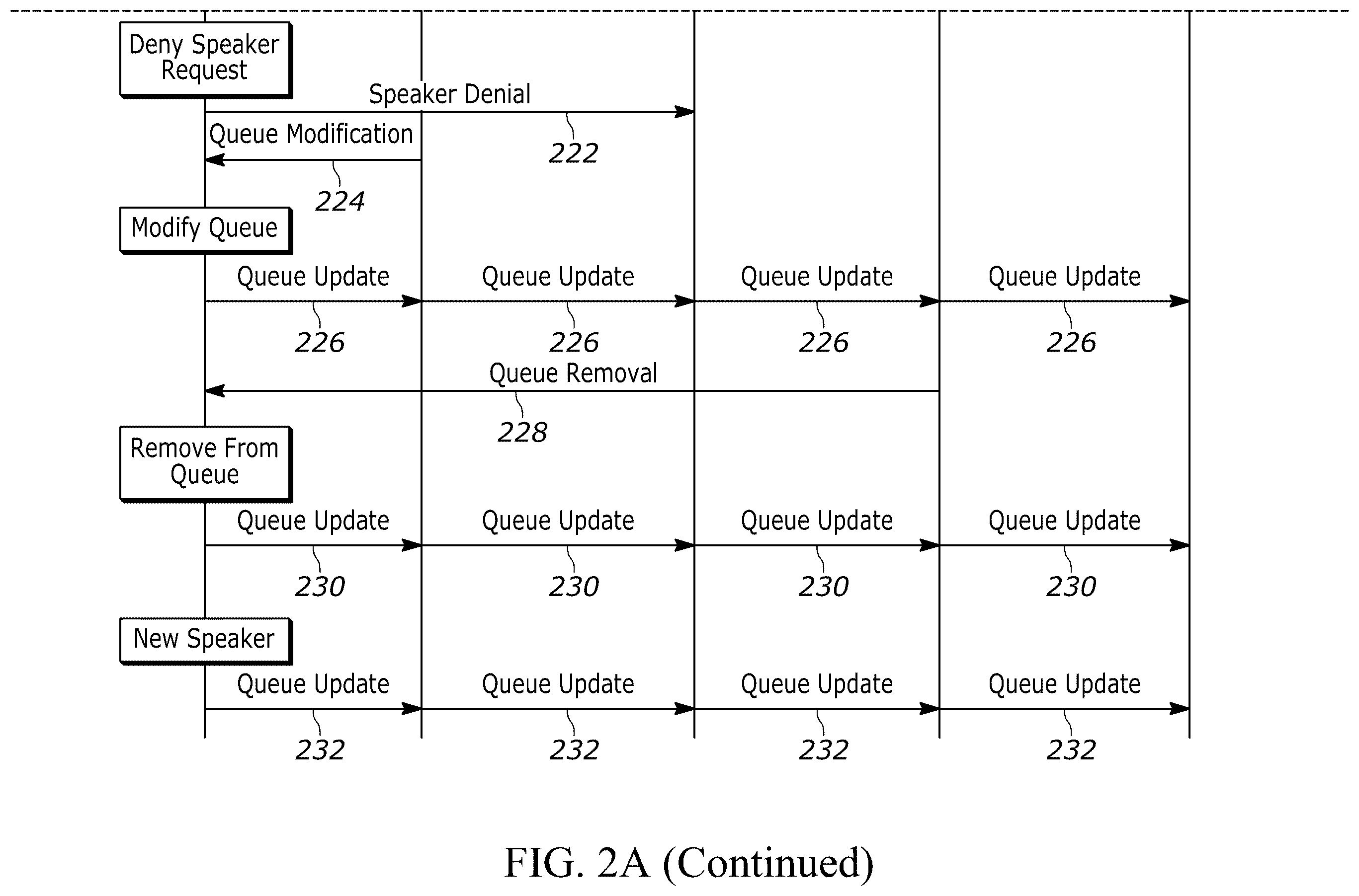 Patent US12592977 Figure 3 – Systems and methods for providing push-to-talk session participants control of a push-to-talk session