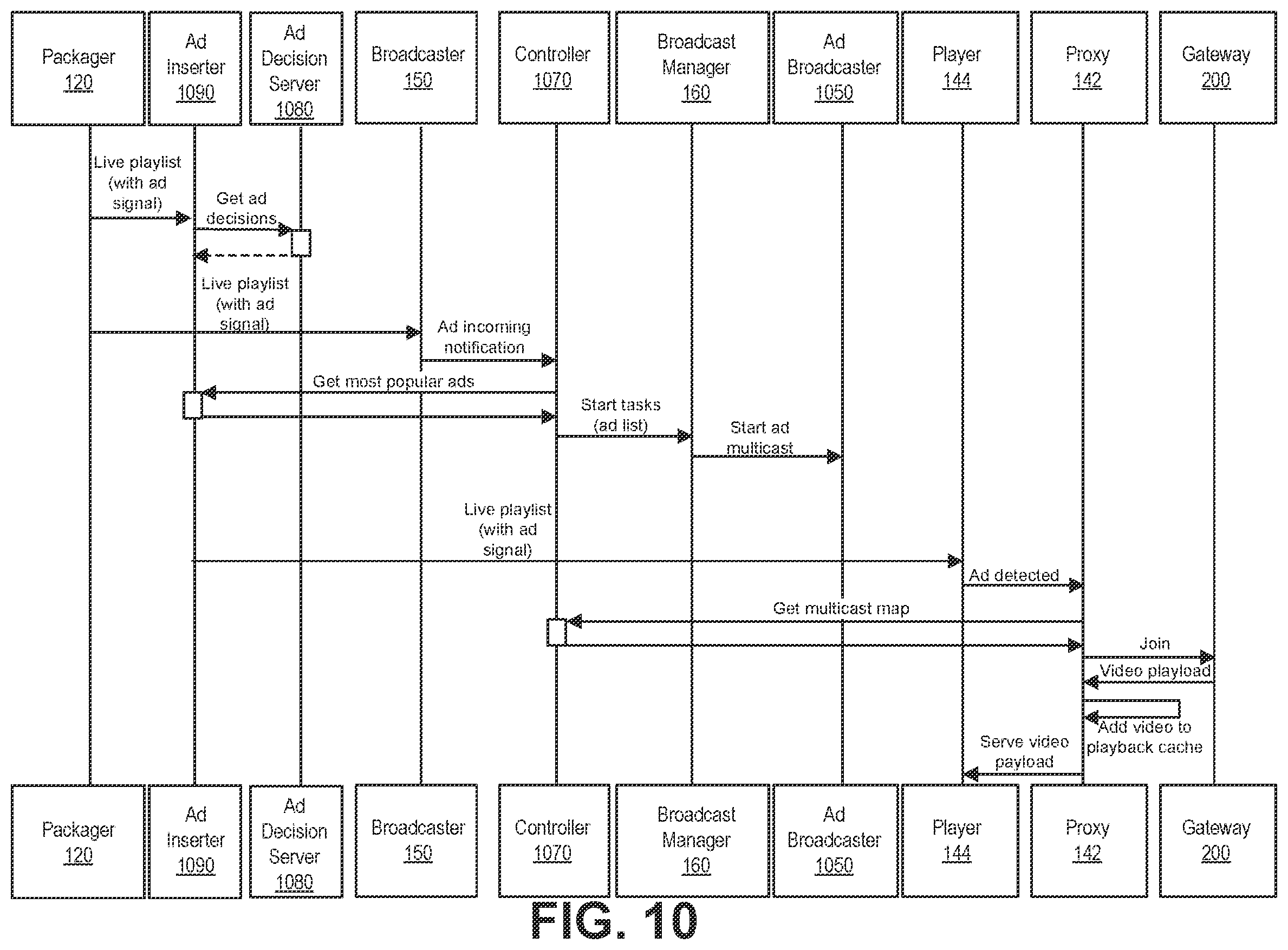 Patent US12592978 Figure 9 – Systems and methods for multicasting live content