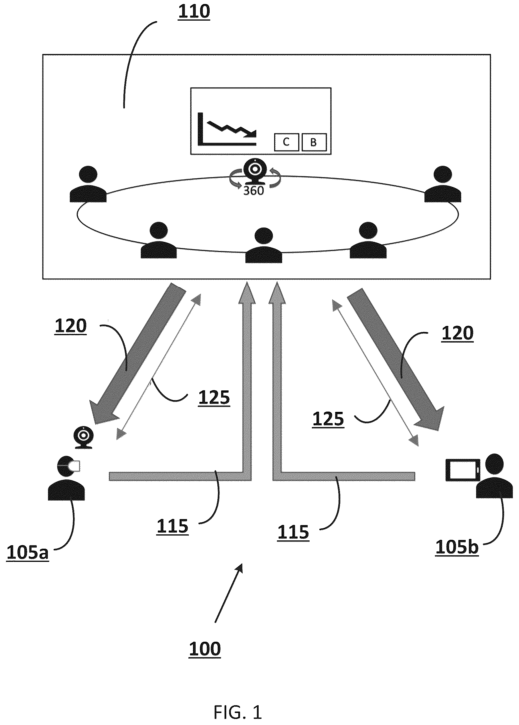 Patent US12592979 — Immersive teleconferencing and telepresence — Figure 1