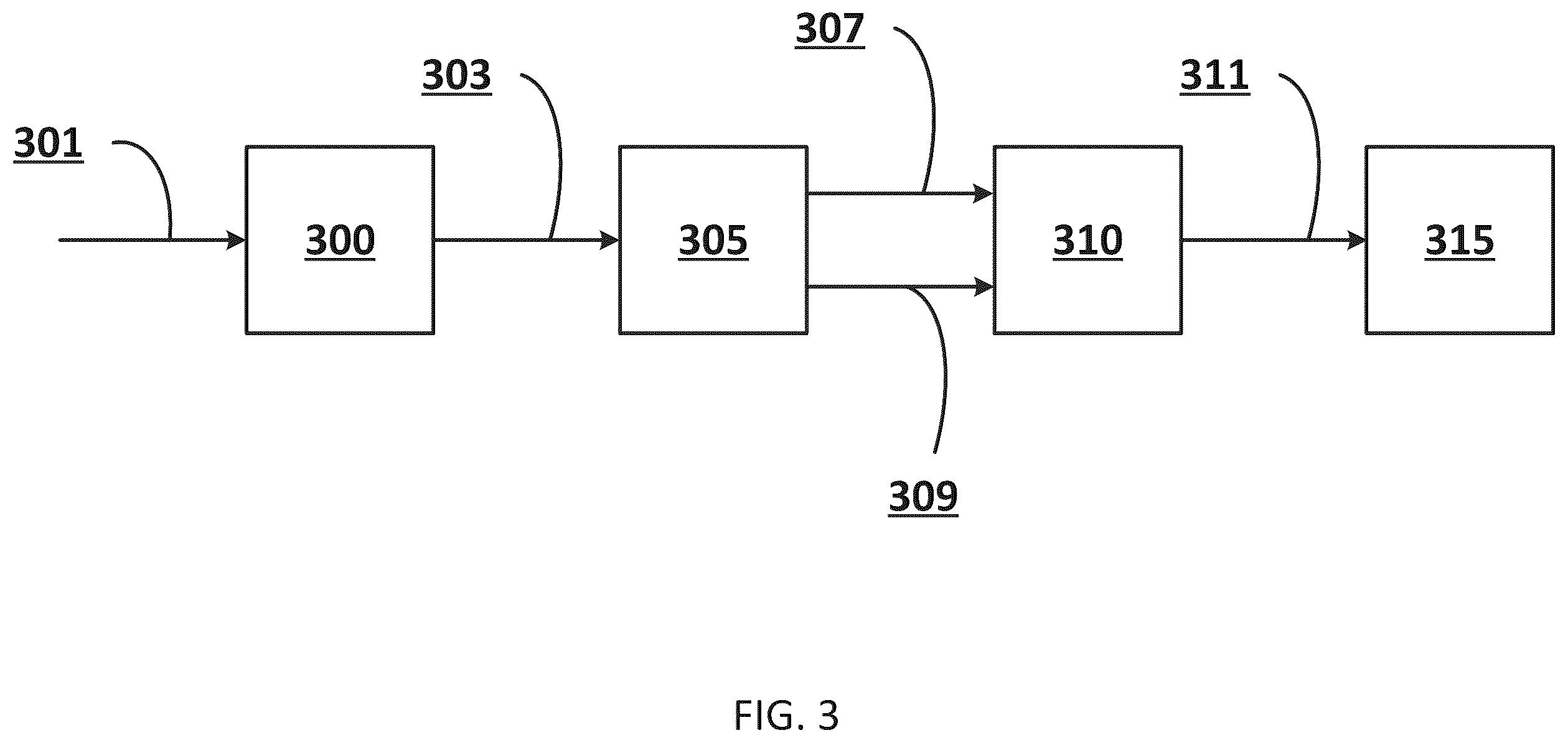 Patent US12592979 Figure 3 – Immersive teleconferencing and telepresence