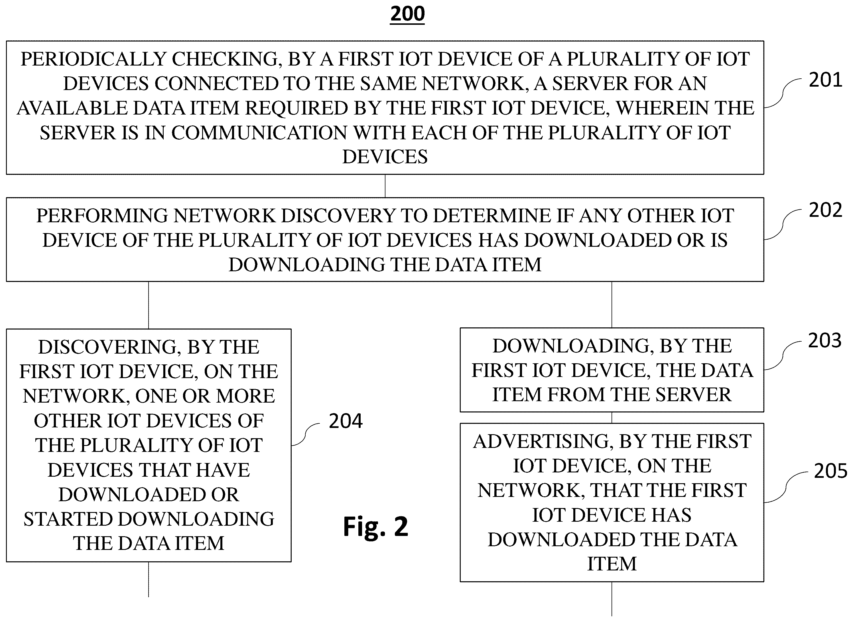 Patent US12592980 Figure 4 – Efficient bandwidth sharing for IoT devices