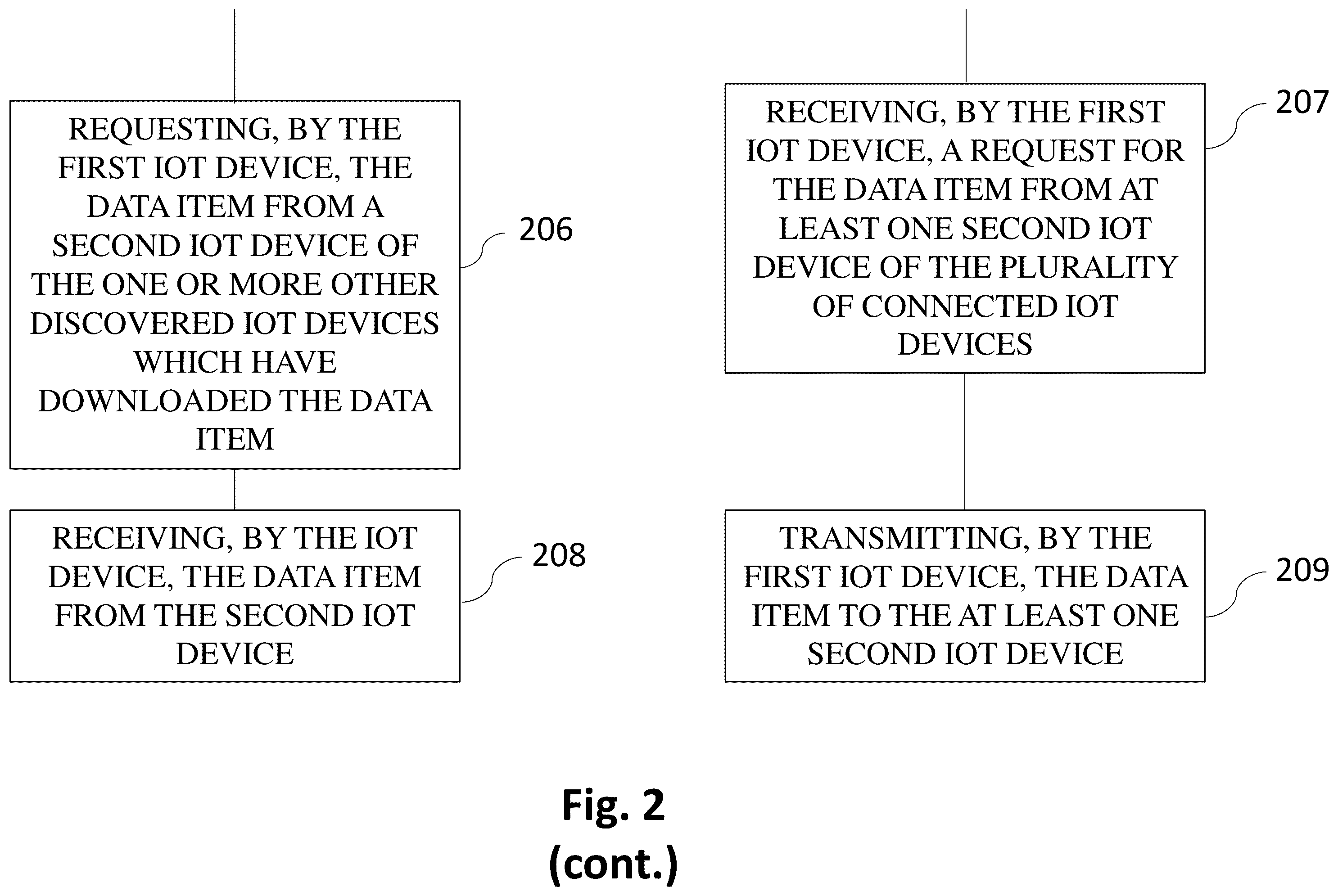 Patent US12592980 Figure 5 – Efficient bandwidth sharing for IoT devices