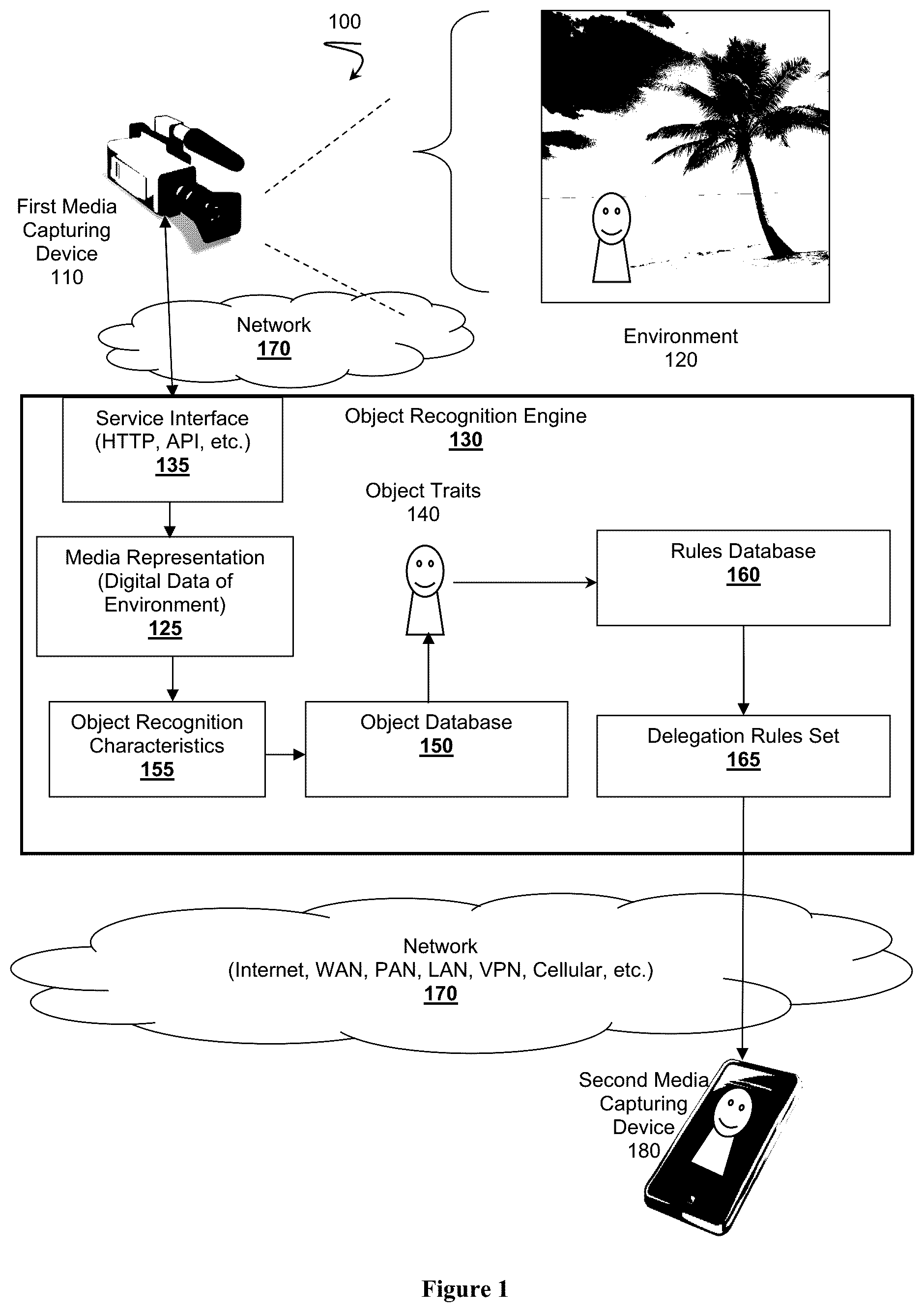 Patent US12592981 Figure 1 – Media capture device command triggering systems and methods