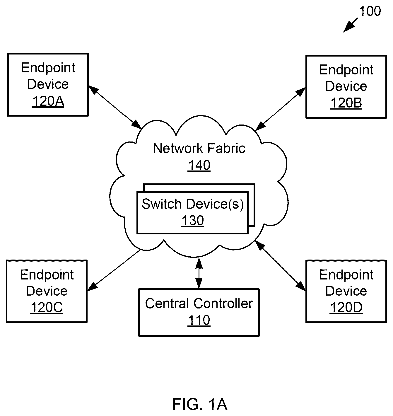 Patent US12592983 Figure 1 – Local device identifiers in a storage network