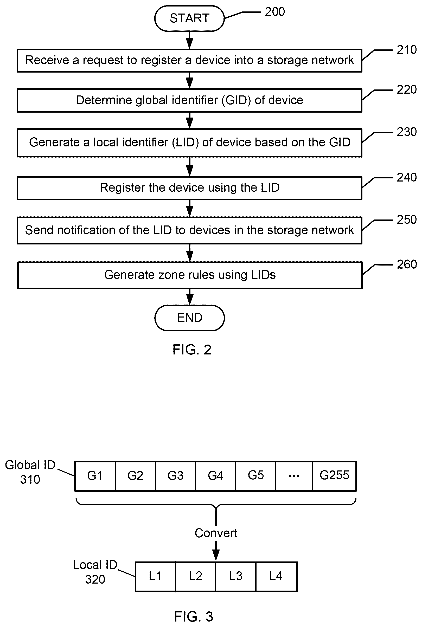 Patent US12592983 Figure 3 – Local device identifiers in a storage network