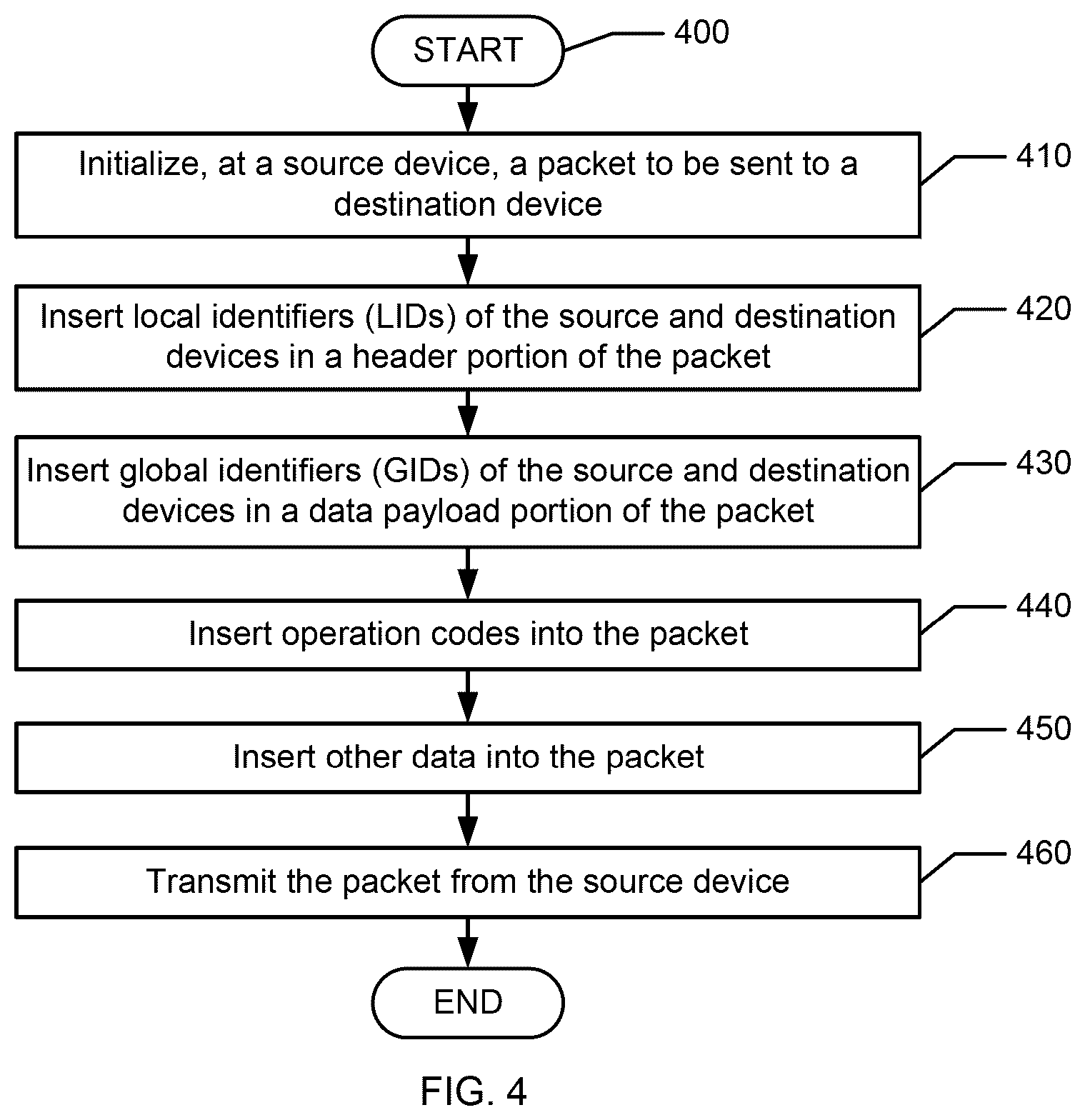 Patent US12592983 Figure 4 – Local device identifiers in a storage network
