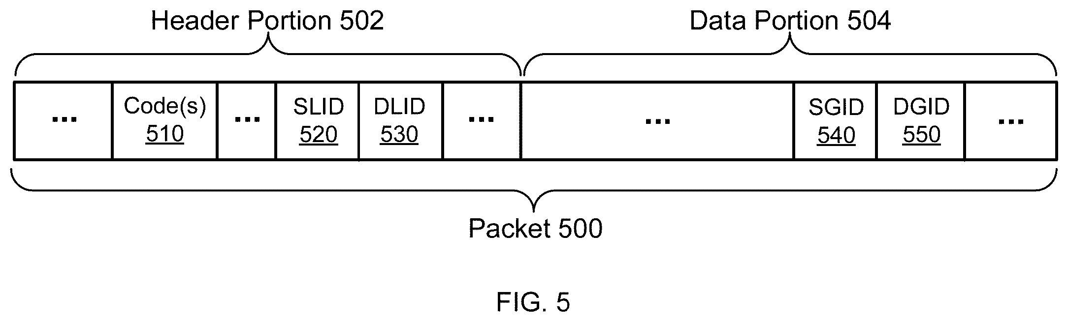 Patent US12592983 Figure 5 – Local device identifiers in a storage network